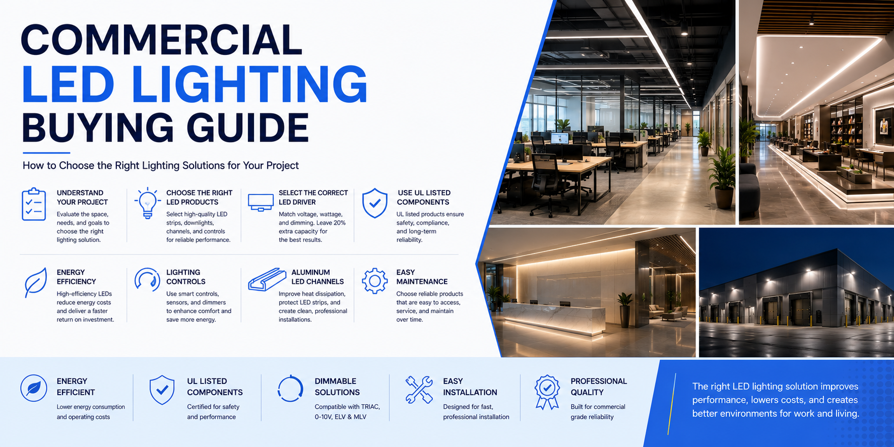 Modern commercial building illuminated with professional LED strip lights, downlights, and energy-efficient LED lighting solutions for offices, retail spaces, and commercial interiors.