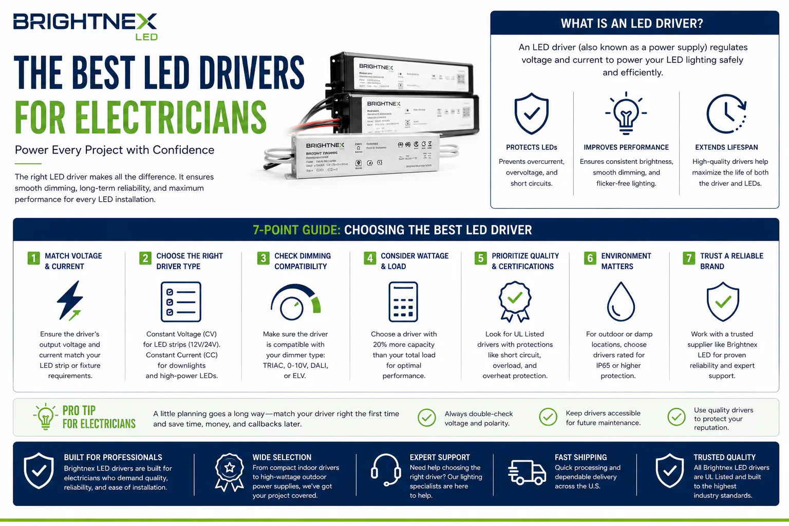 UL-certified LED drivers and dimmable power supplies used in professional residential and commercial lighting installations.