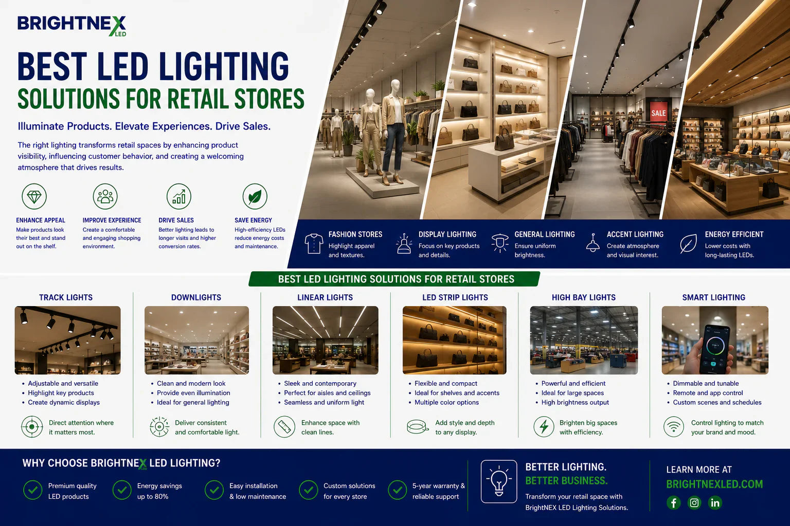 Modern retail store with LED downlights, illuminated shelving, COB strip lighting, and premium product display lighting.