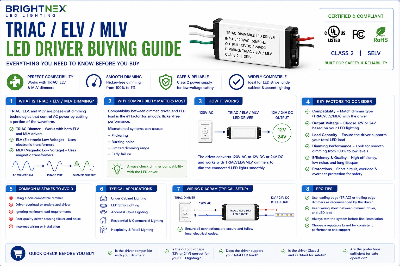 Infographic guide on TRIAC, ELV, and MLV dimmable LED drivers, explaining phase-cut dimming types, compatibility, wiring diagram, key selection factors, common mistakes, and applications for 12V and 24V LED lighting systems