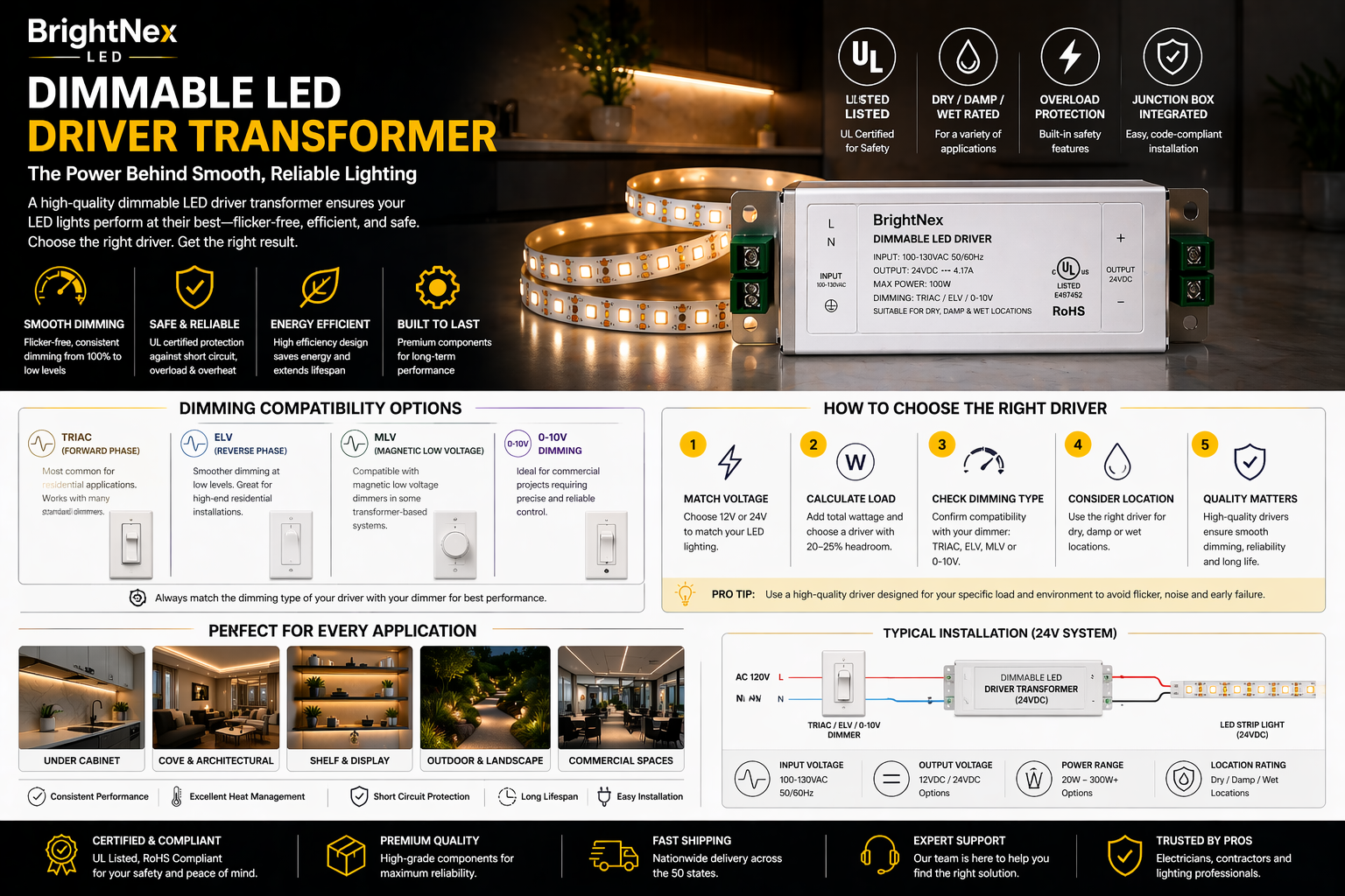 Choosing a Dimmable LED Driver Transformer