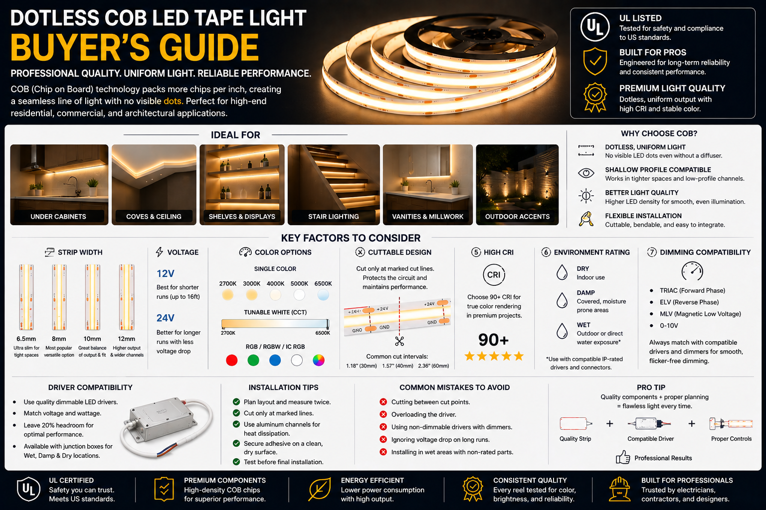 Dotless COB LED Tape Light Buyer’s Guide