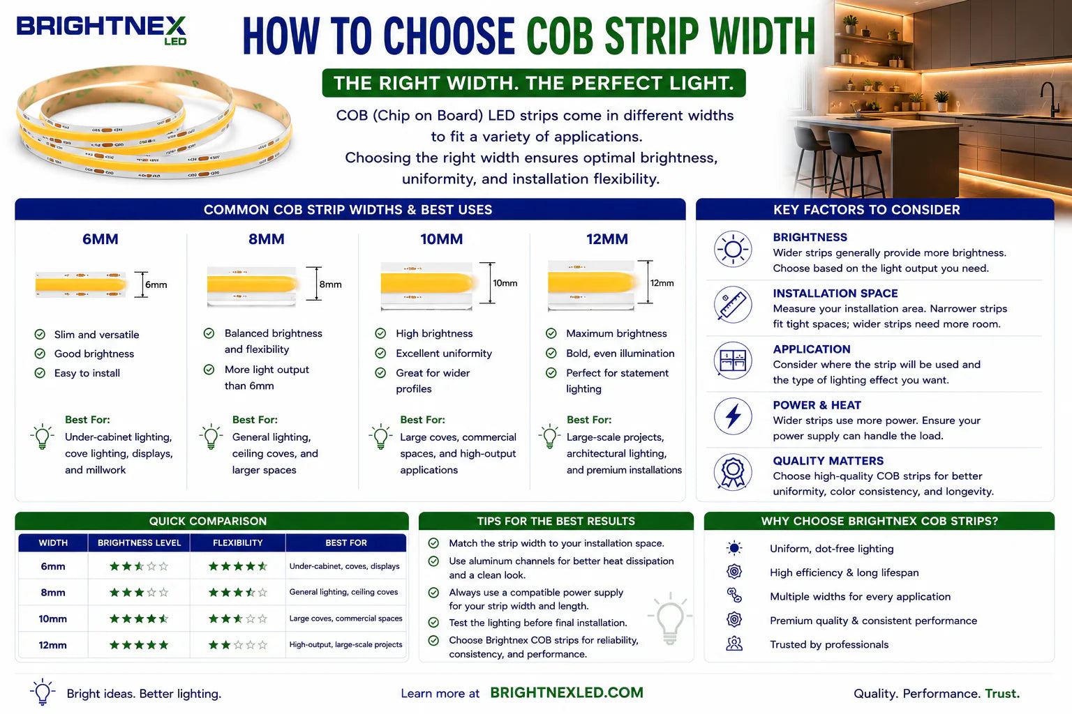 Different COB LED strip widths including 6.5mm, 8mm, 10mm, and 12mm used for professional architectural lighting installations.