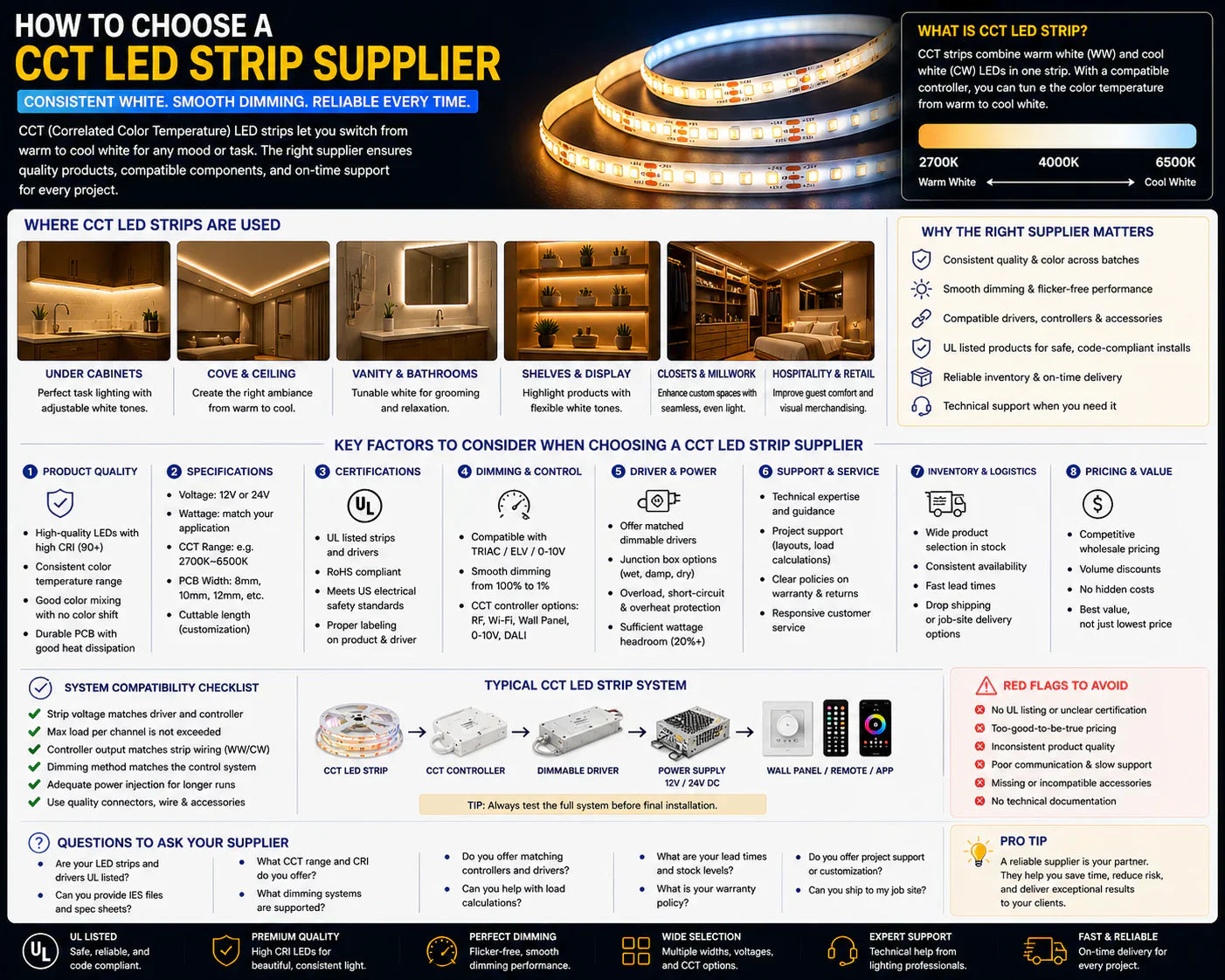 CCT LED strip lighting with tunable white technology installed in architectural cabinetry and premium residential lighting applications.