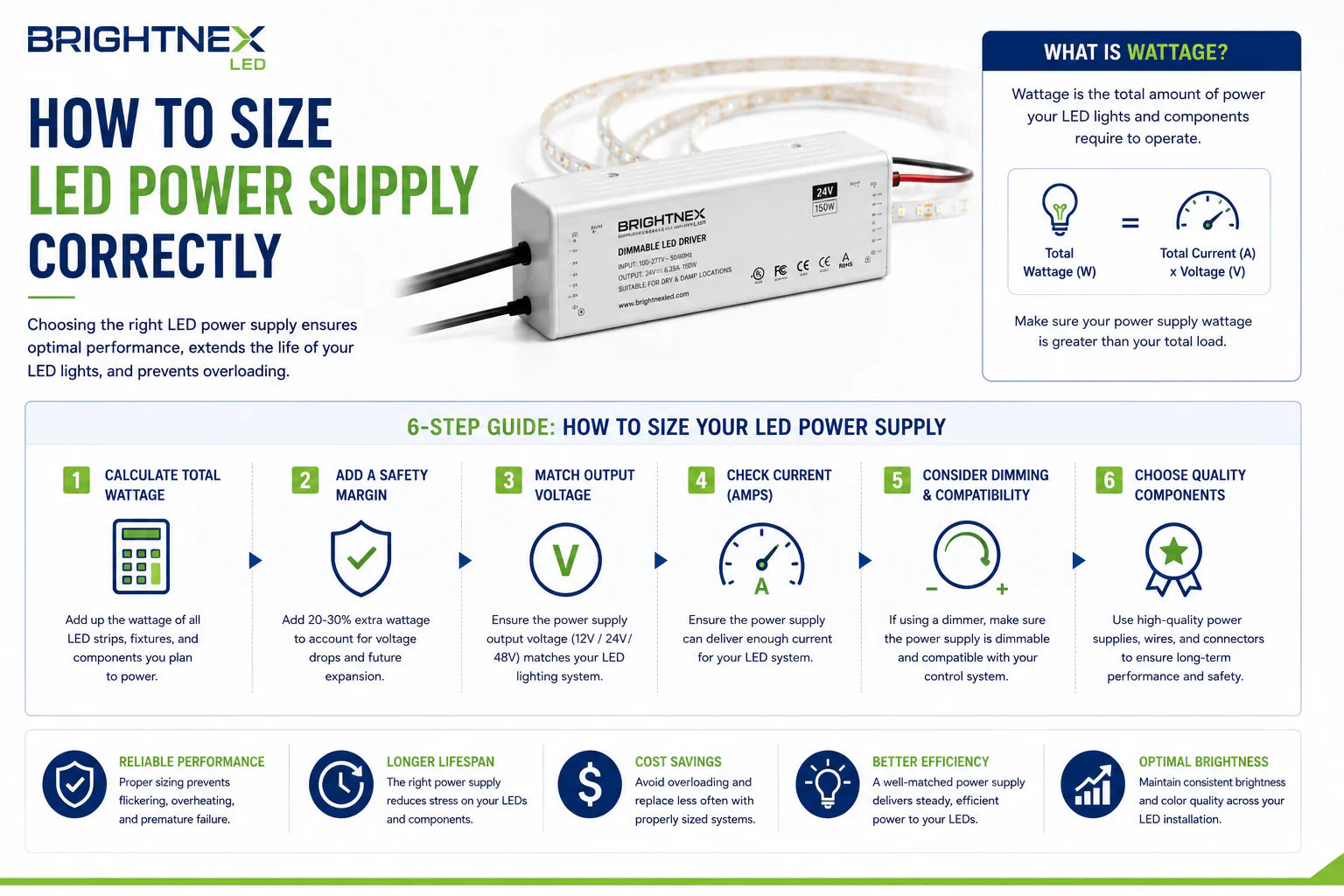 LED power supplies and dimmable drivers sized for professional LED strip lighting installations.