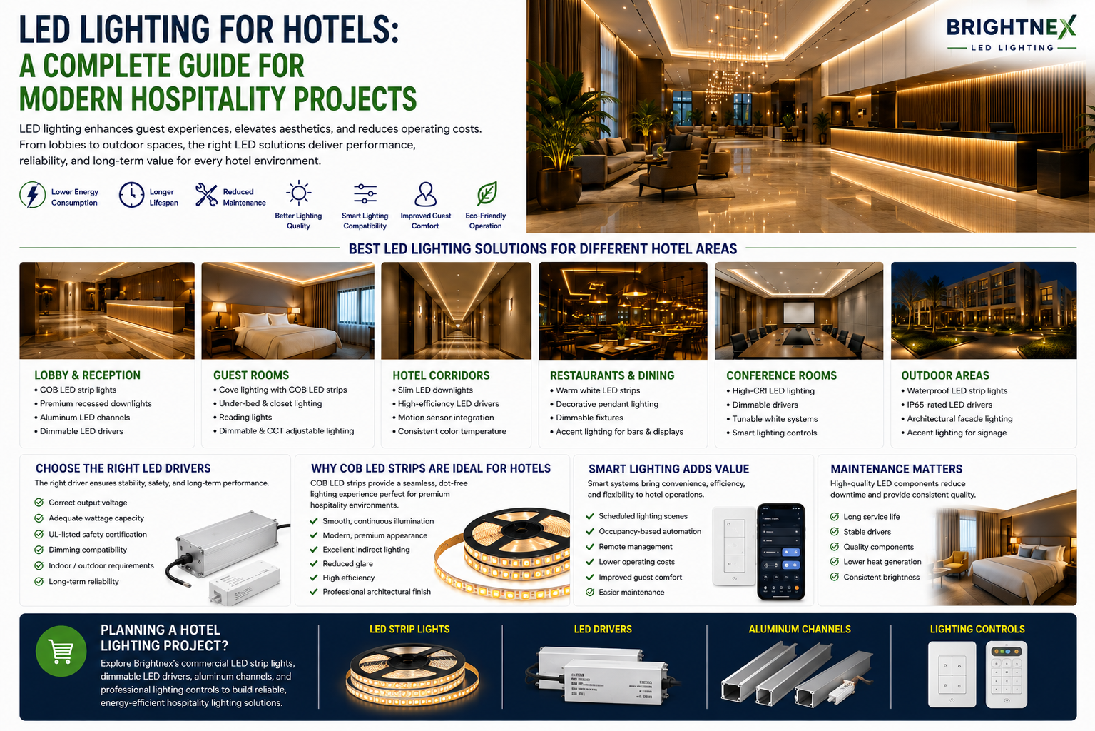 Commercial hotel lobby illuminated with premium LED strip lights, recessed downlights, and architectural lighting for modern hospitality design.