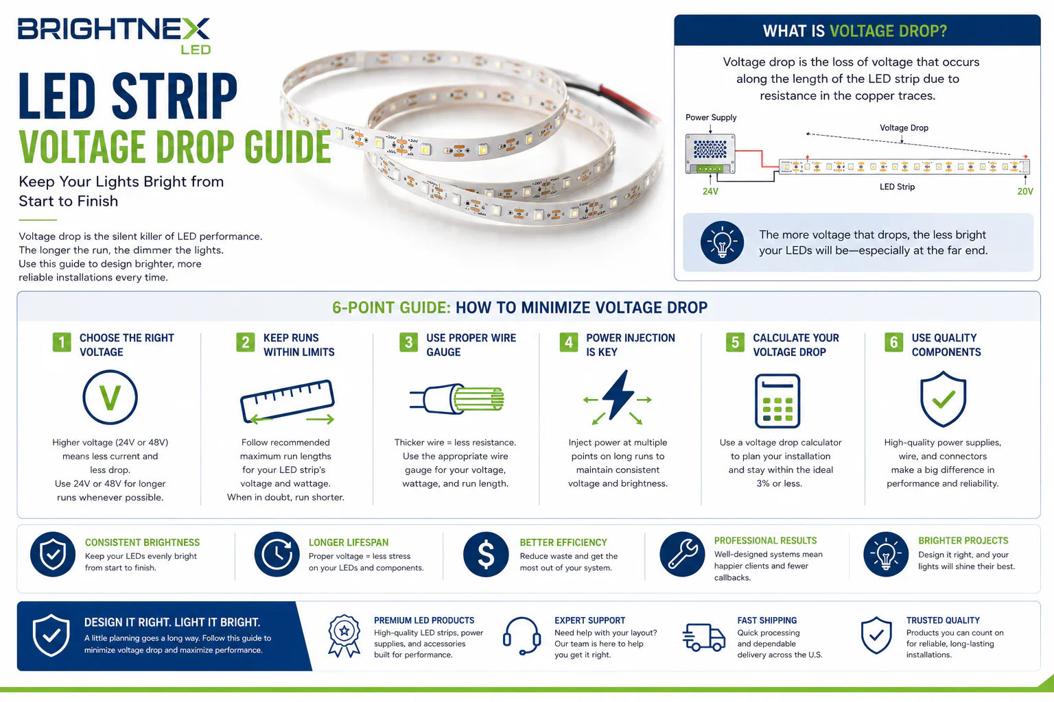 LED strip lighting installation showing power feed methods and voltage drop management in architectural lighting applications.