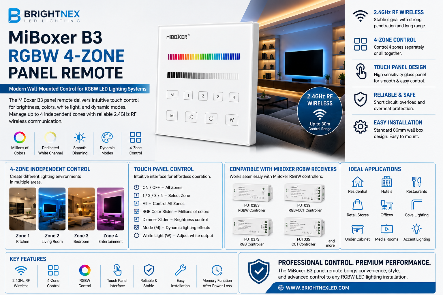 MiBoxer B3 RGBW 4-zone 2.4GHz RF wall panel remote controller for RGBW LED strip lighting.