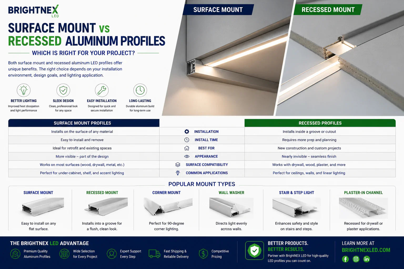 Comparison of surface mount and recessed LED aluminum profiles installed in cabinetry and architectural lighting applications.