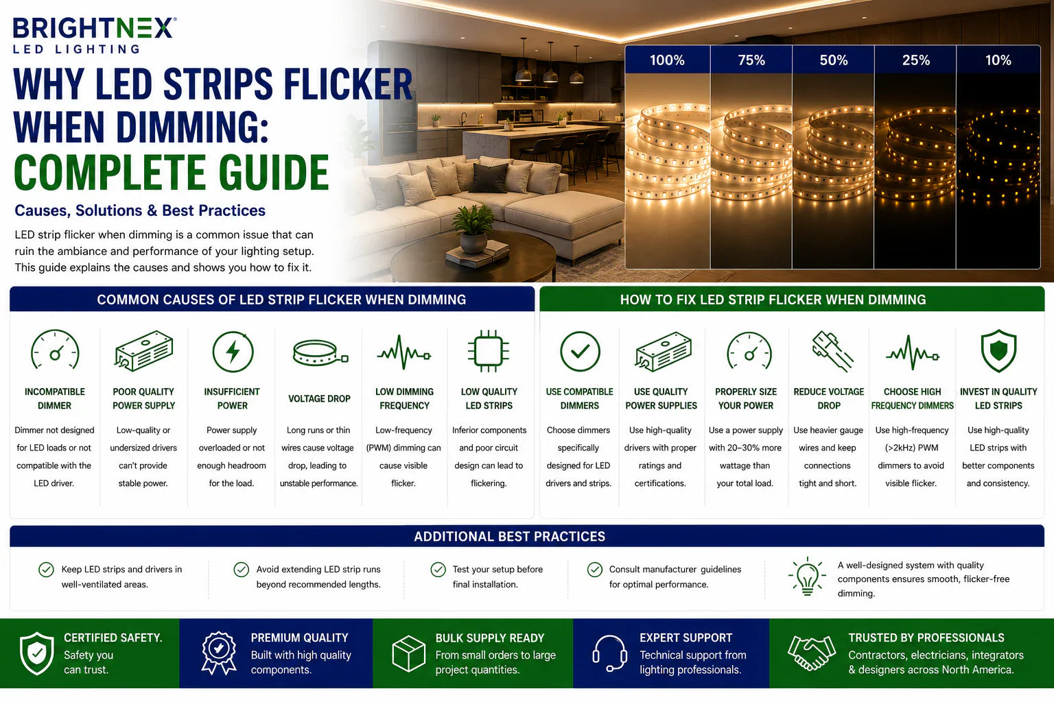 LED strip lighting connected to a dimmable driver and wall dimmer demonstrating troubleshooting of flickering issues.
