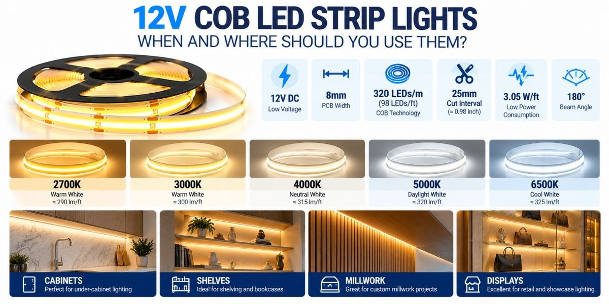 BrightNex 12V COB LED strip comparison showing 8mm width, 320 LEDs per meter, 25mm cut intervals, and 2700K, 3000K, 4000K, 5000K and 6500K color temperatures.