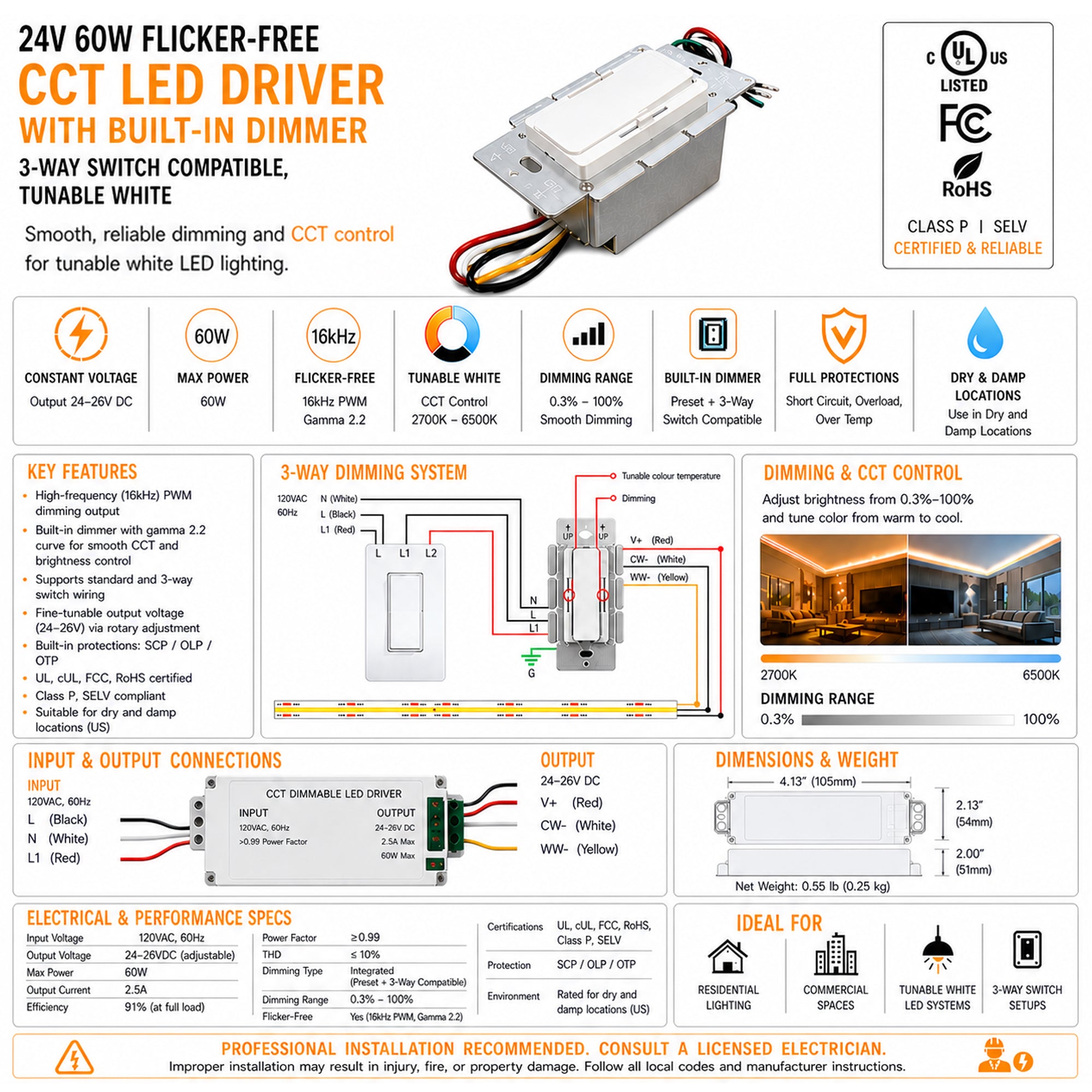Infographic of a 24V 60W flicker-free CCT LED driver with built-in dimmer, showing wiring connections, dimming range, tunable white control 2700K–6500K, specifications, features, and installation details