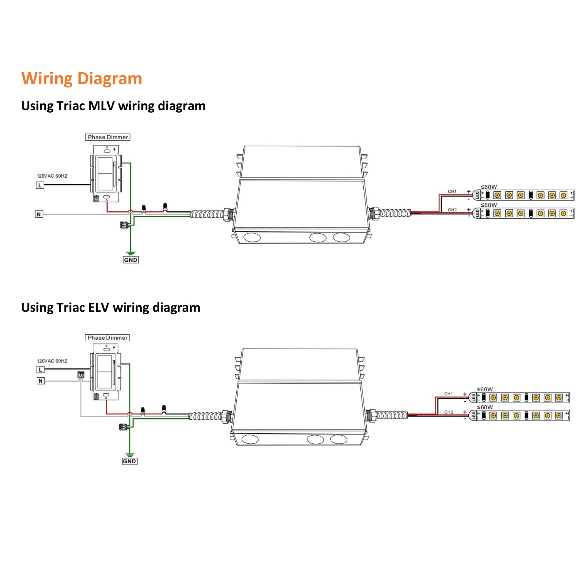 UL listed 12V 120W dimmable LED driver wiring diagram showing Triac ELV and MLV dimmer compatibility for LED strip installations