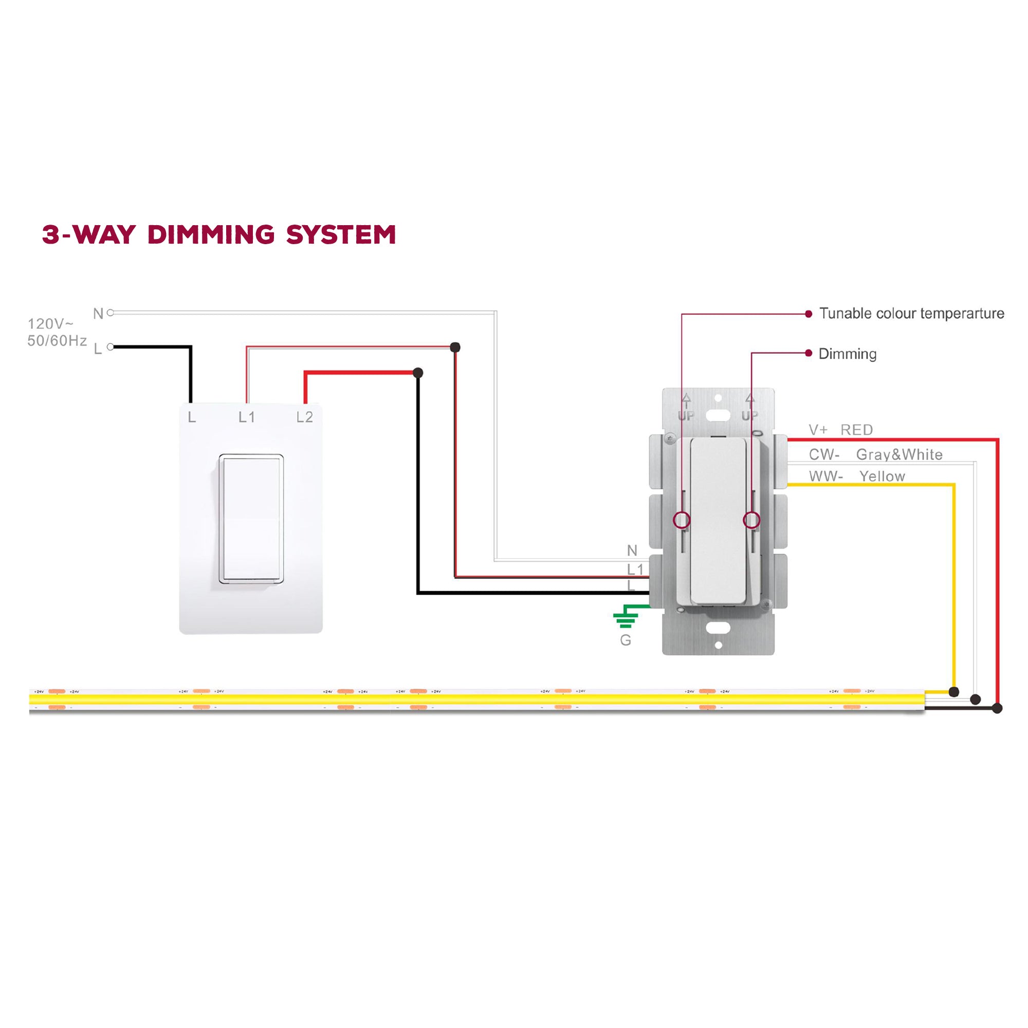 UL listed 24V 160W CCT dimmable LED driver 3 way dimming system wiring diagram for tunable white LED strip applications