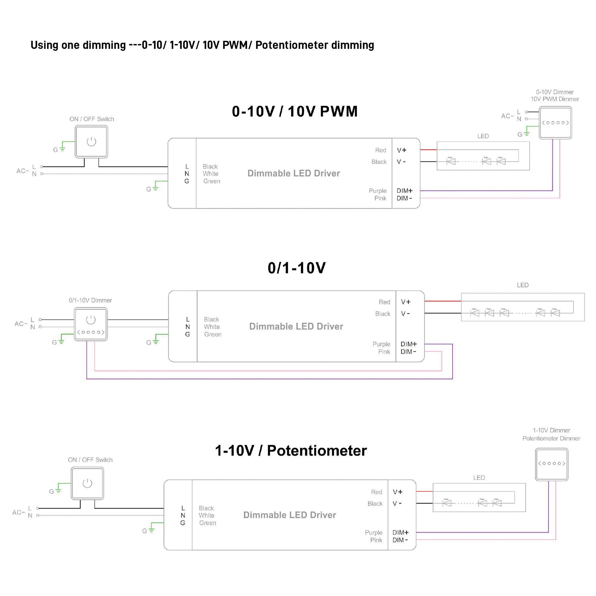 UL listed 24V 96W dimmable LED driver wiring diagram showing 0-10V 1-10V 10V PWM and potentiometer dimming methods