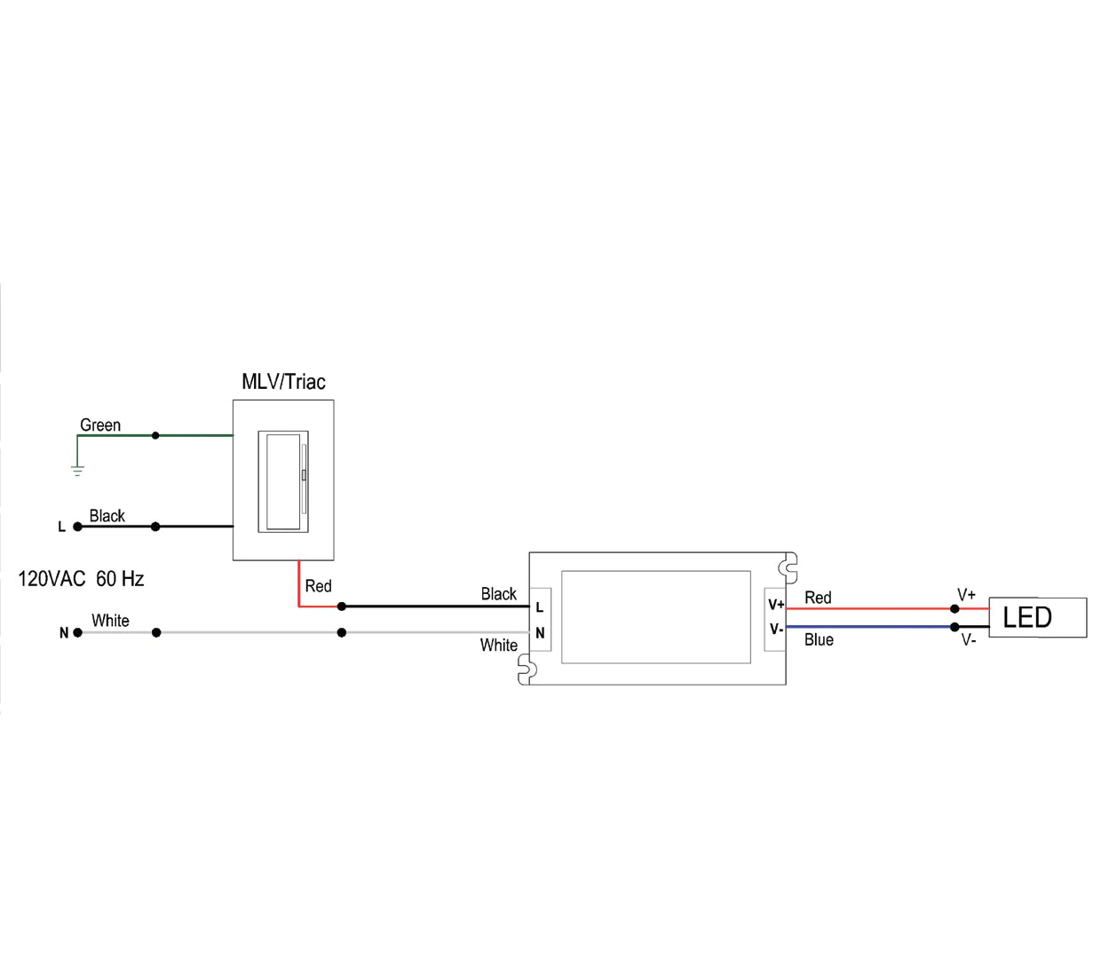 UL listed 24V 96W dimmable LED driver MLV Triac wiring diagram showing phase dimmer connection for LED lighting