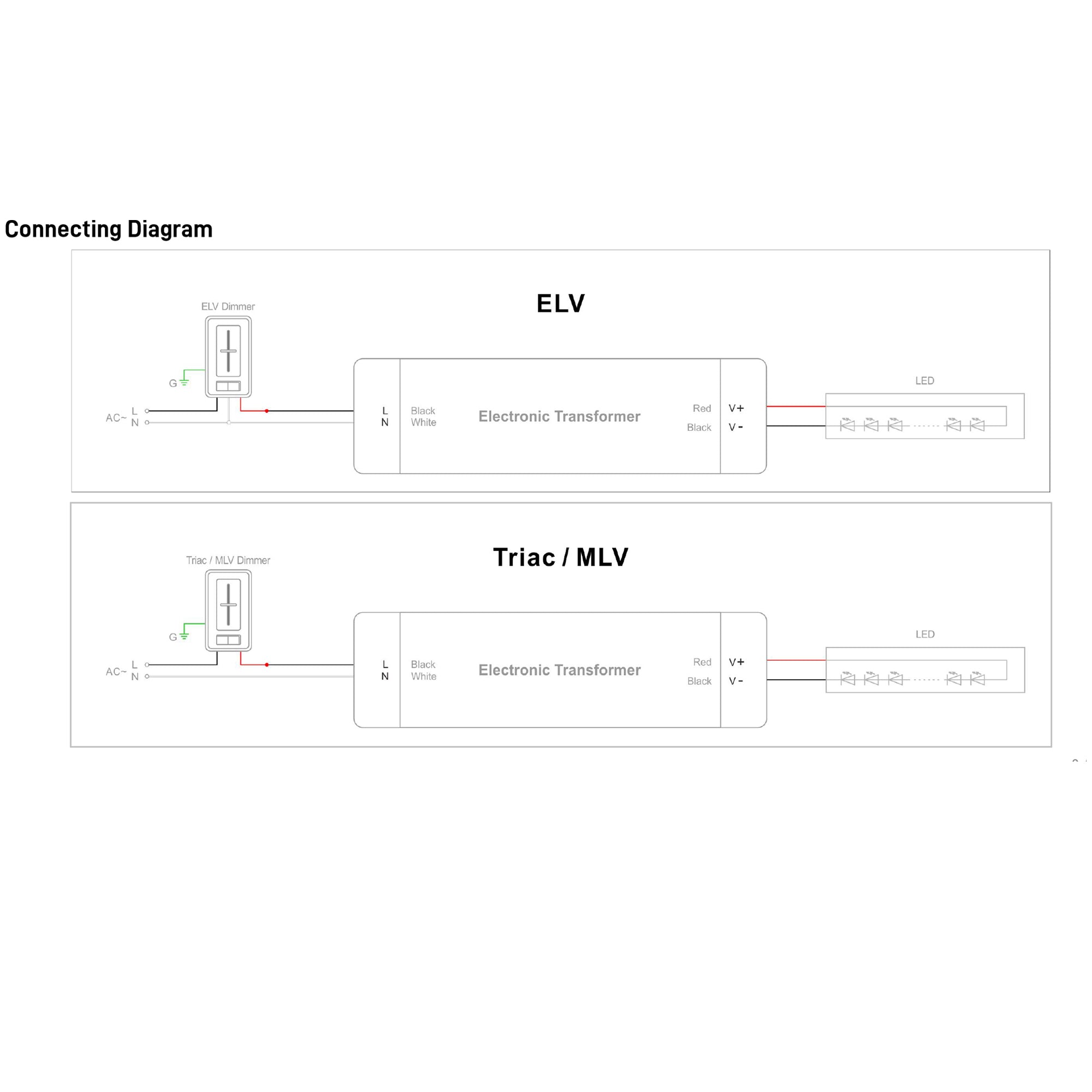 300W TRIAC / ELV / MLV Dimmable LED Transformer – 24V Constant Voltage – with Junction Box