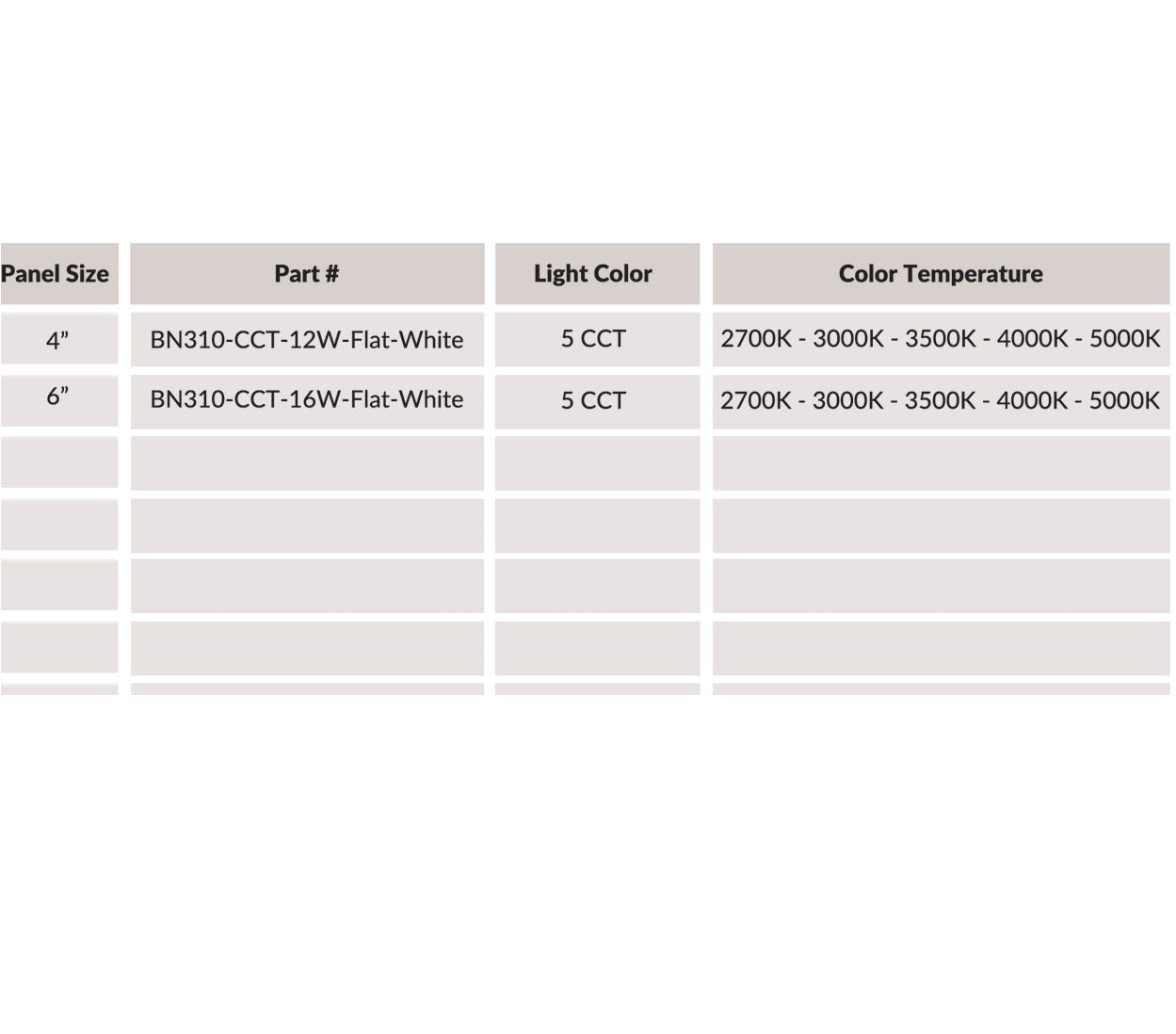 5CCT Slim Flat Panel Down Light, 4 and 6 Inch, Dimmable