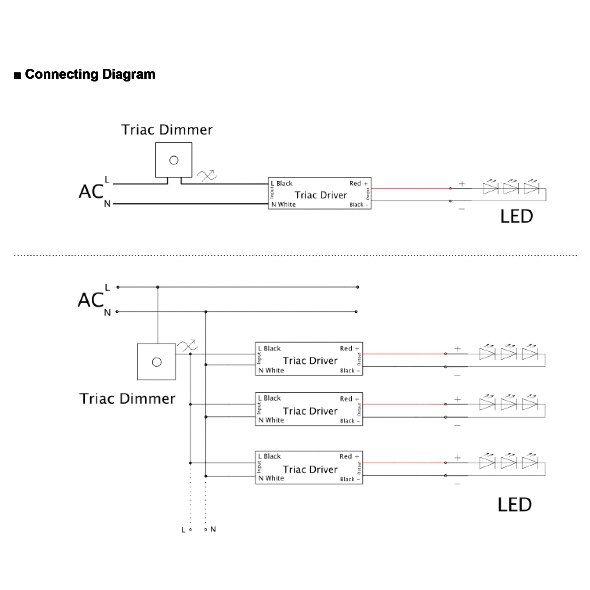 UL listed 12V 24V 30W dimmable LED driver wiring diagram showing Triac dimmer connection to LED strip lighting system