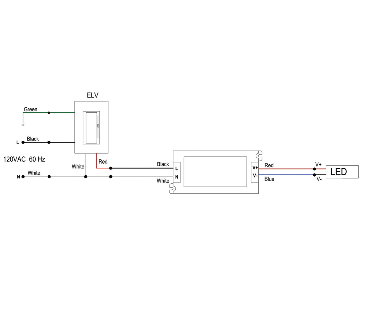 UL listed 12V 60W dimmable LED driver ELV wiring diagram showing 120VAC input connection and LED output wiring