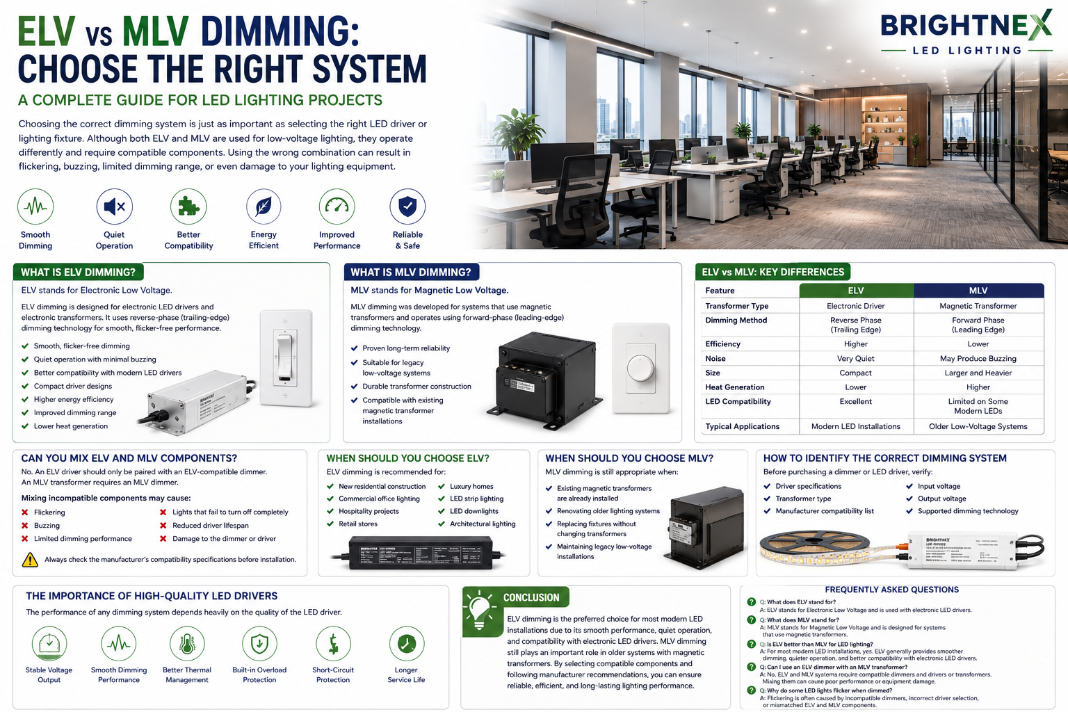 Comparison of ELV and MLV dimming systems with compatible LED drivers, dimmers, and low-voltage lighting applications for residential and commercial projects.