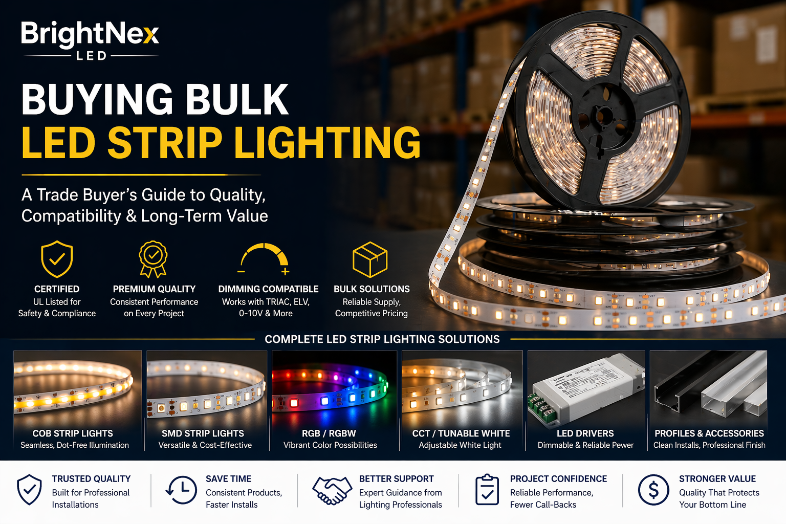 Bulk LED Strip Lighting for Trade Buyers