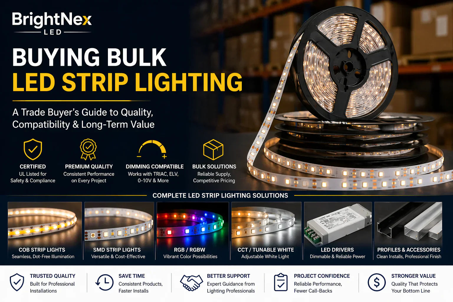 A promotional infographic titled “Buying Bulk LED Strip Lighting: A Trade Buyer’s Guide to Quality, Compatibility & Long-Term Value,” featuring professional-grade LED strip lighting products in a warehouse distribution environment.