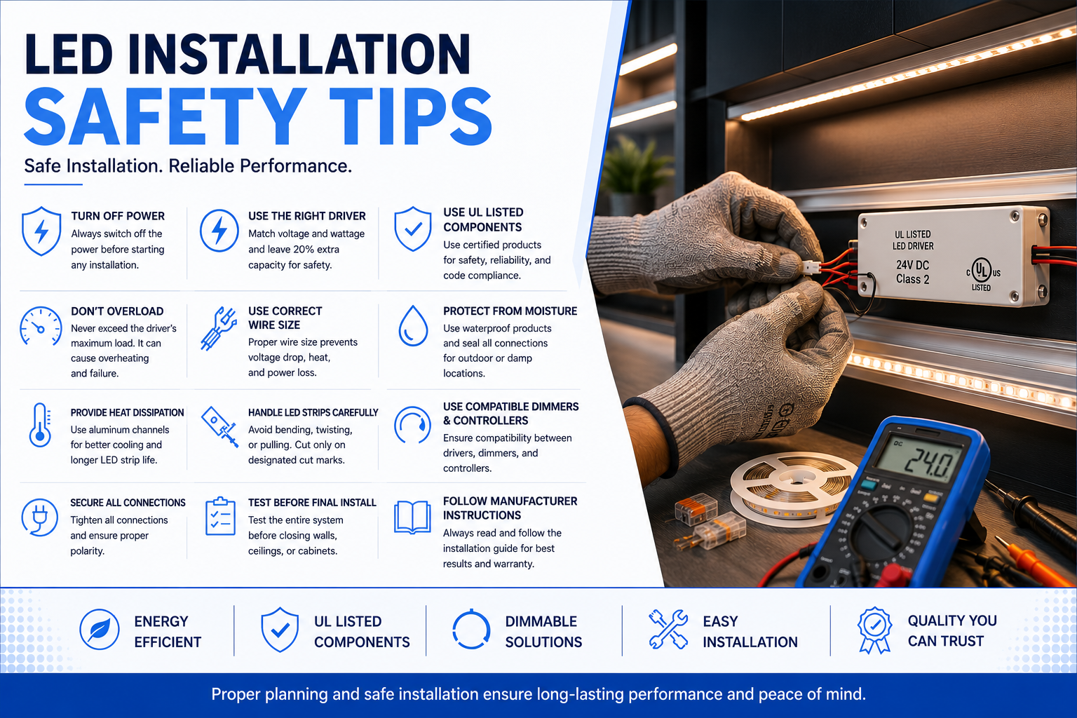 Professional electrician safely installing LED strip lighting with a UL Listed LED driver while following proper wiring, testing, and electrical safety practices for a commercial lighting project.