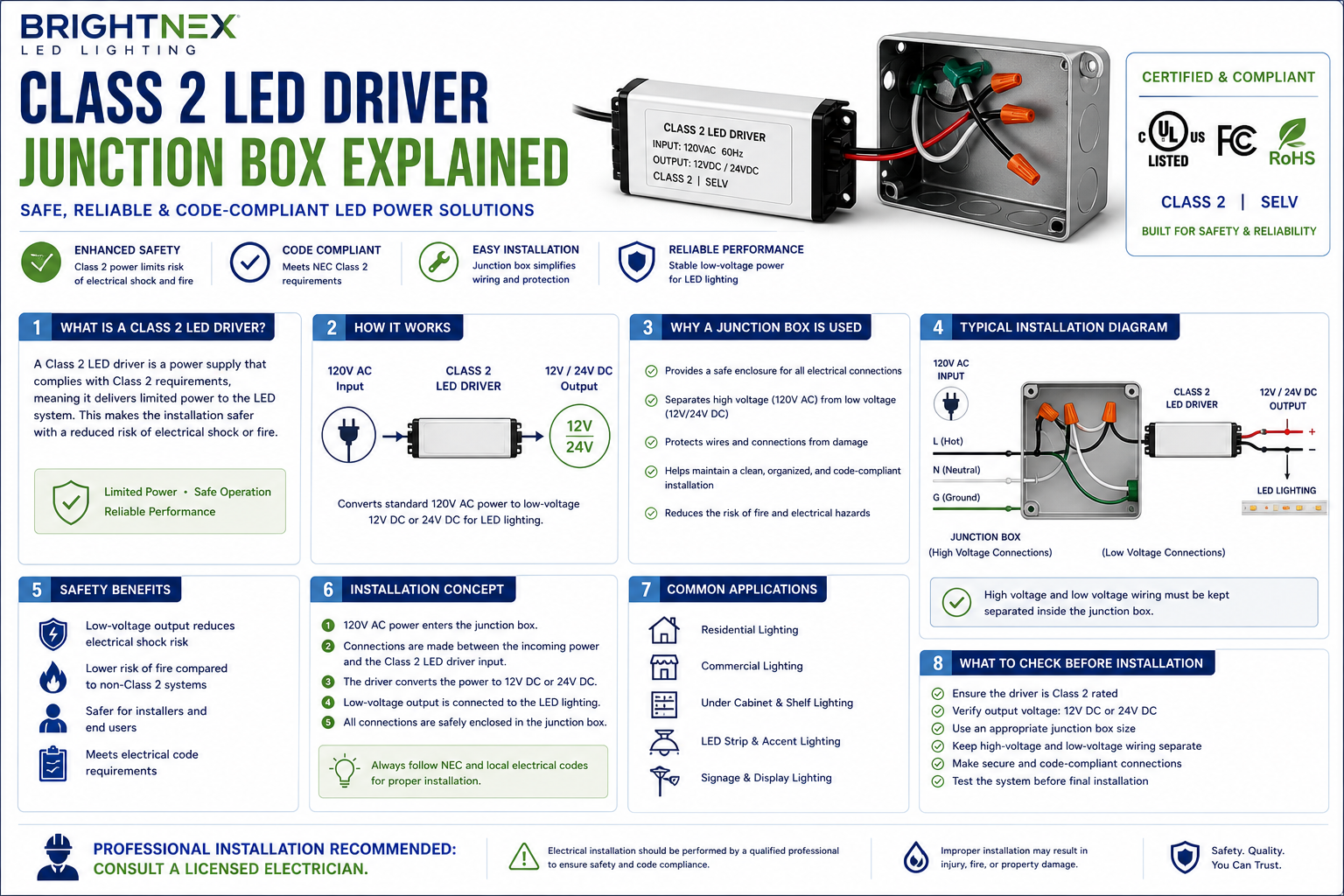 Class 2 LED Driver Junction Box Explained