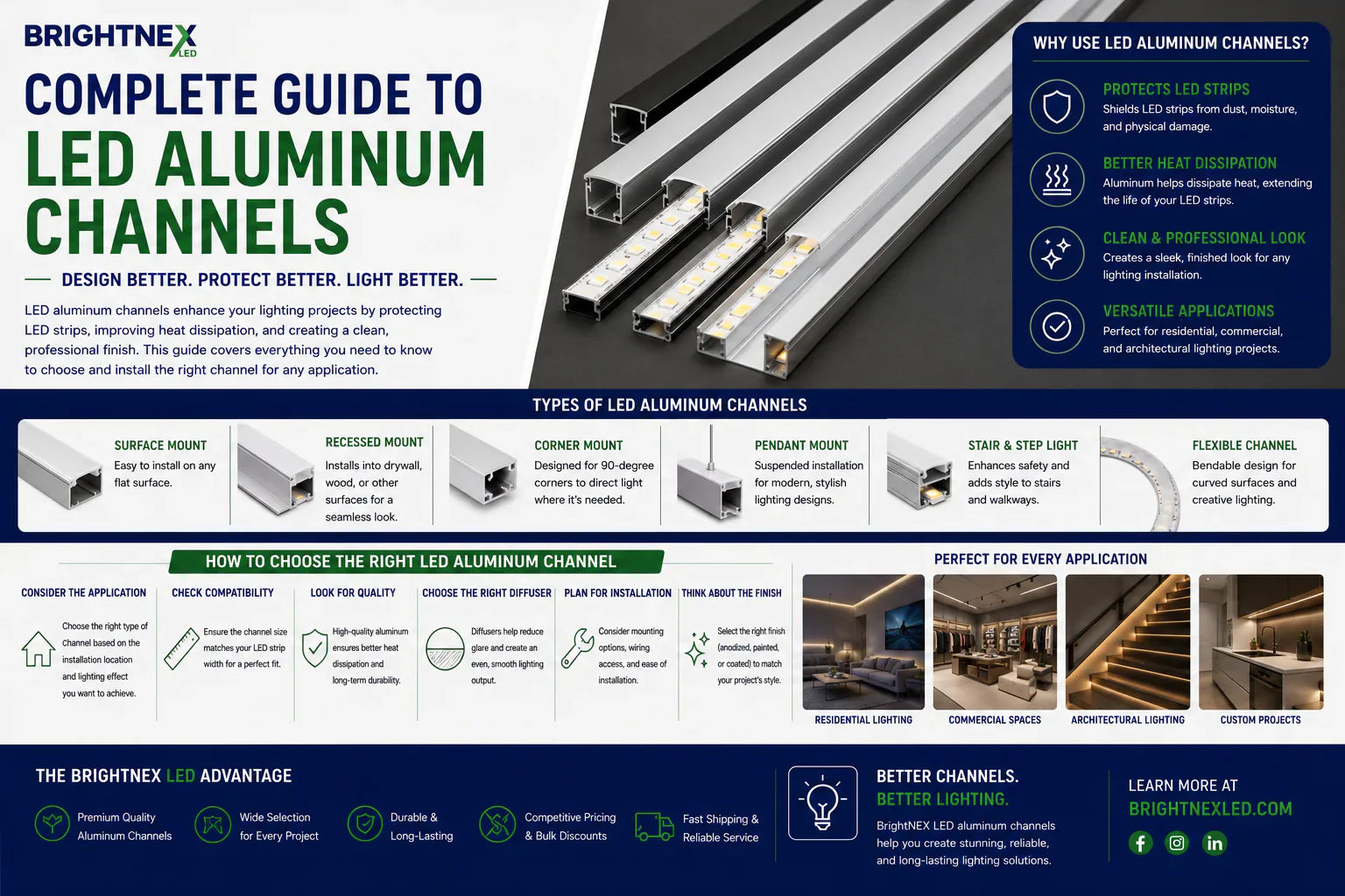Various LED aluminum channel profiles with diffusers installed in cabinetry, shelving, and architectural lighting applications.