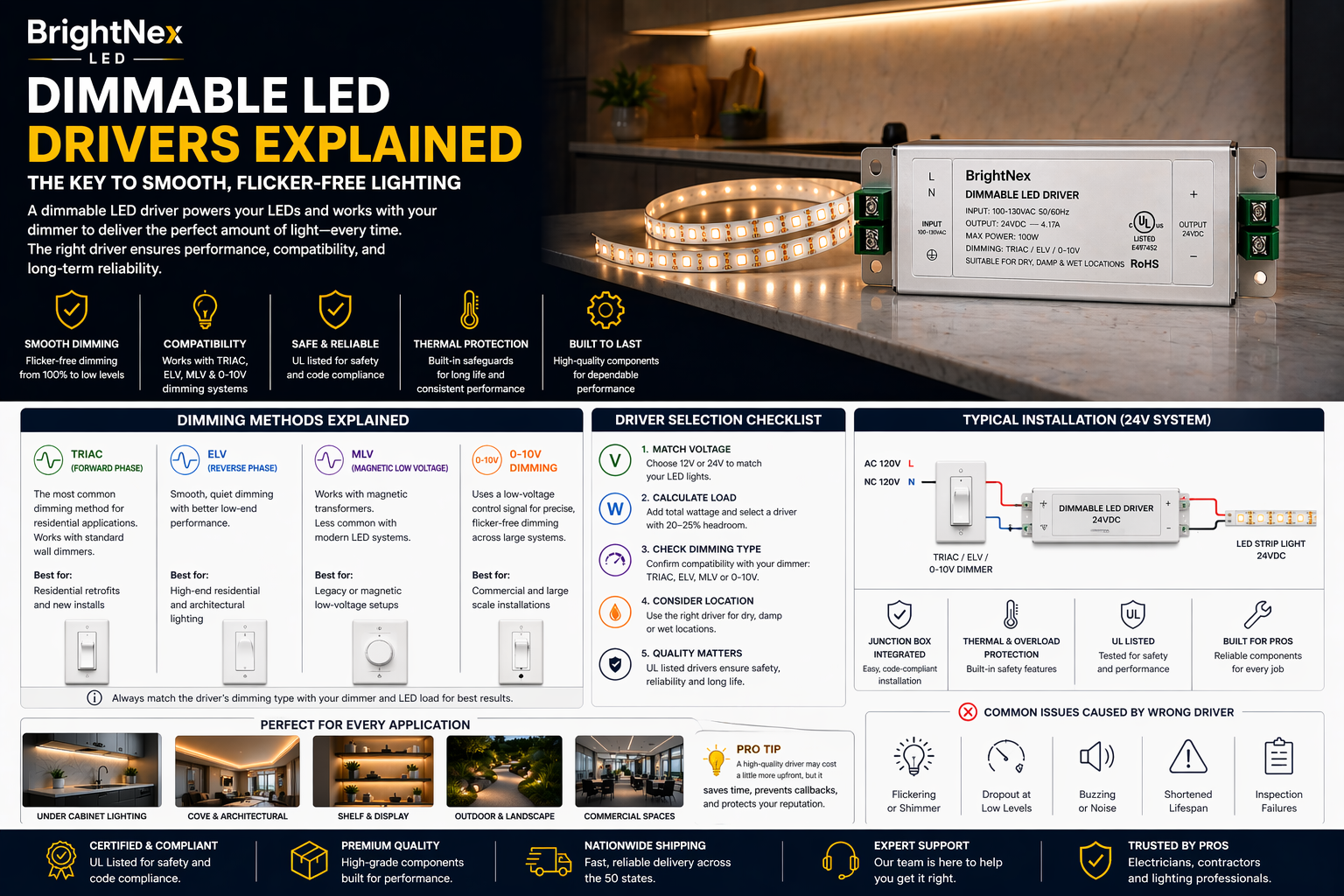 Dimmable LED Drivers Explained Clearly