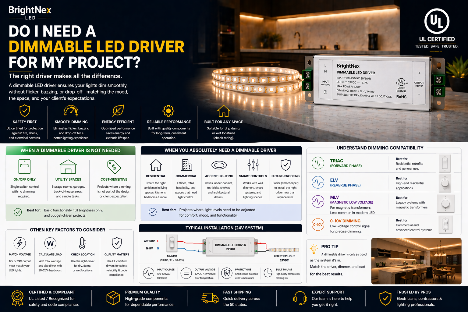 Do I Need a Dimmable LED Driver?