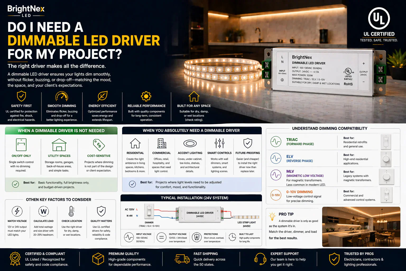 Dimmable LED driver connected to LED strip lighting with wall dimmer controls in a residential lighting installation.
