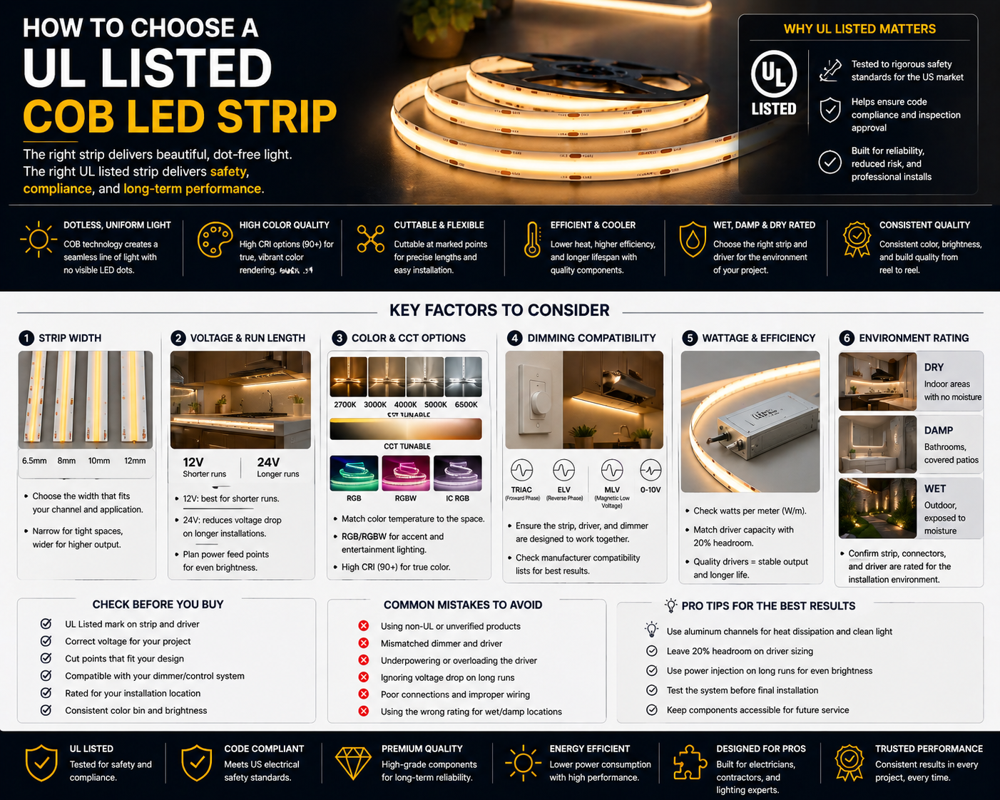 How to Choose a UL Listed COB LED Strip