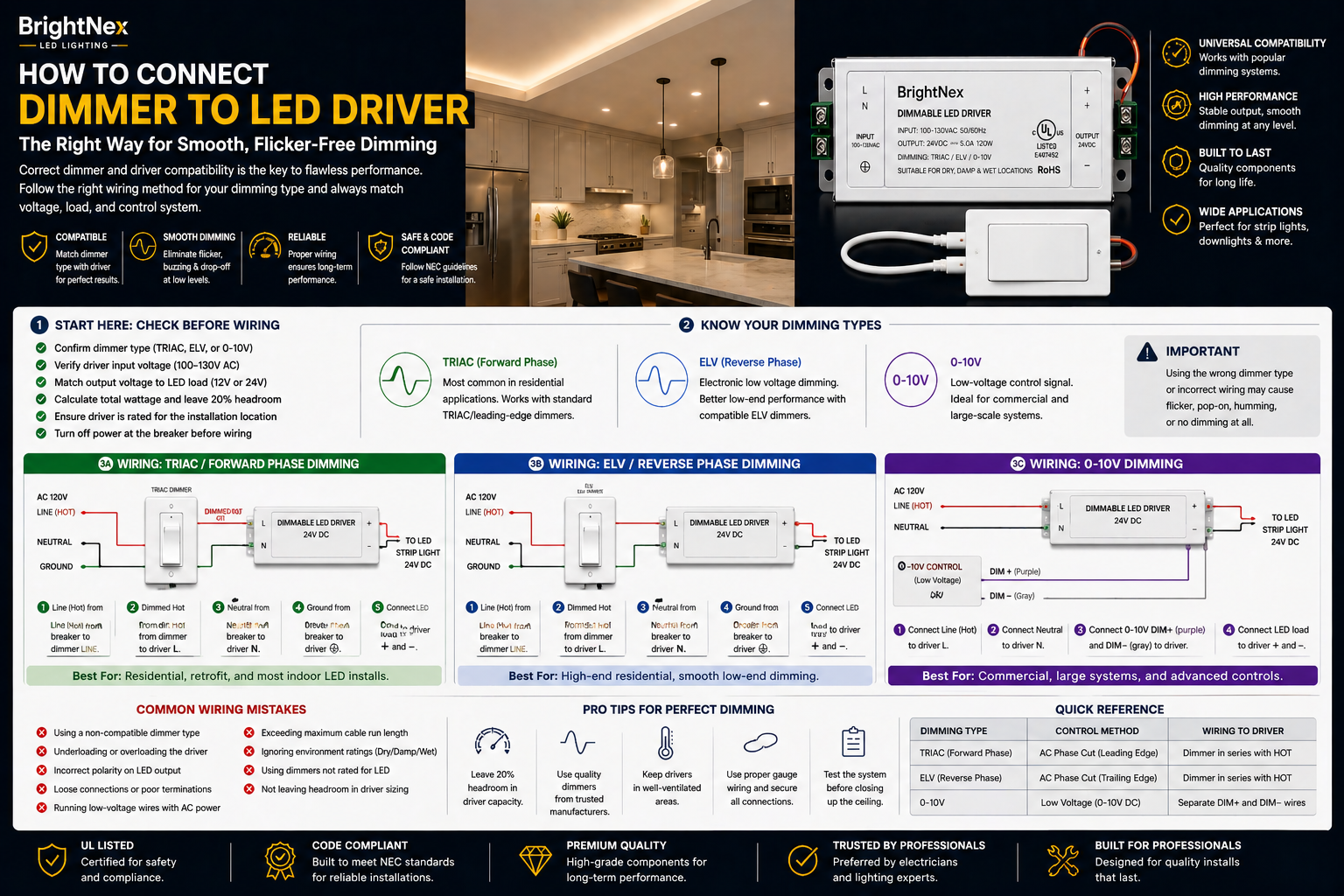 How to Connect Dimmer to LED Driver Right