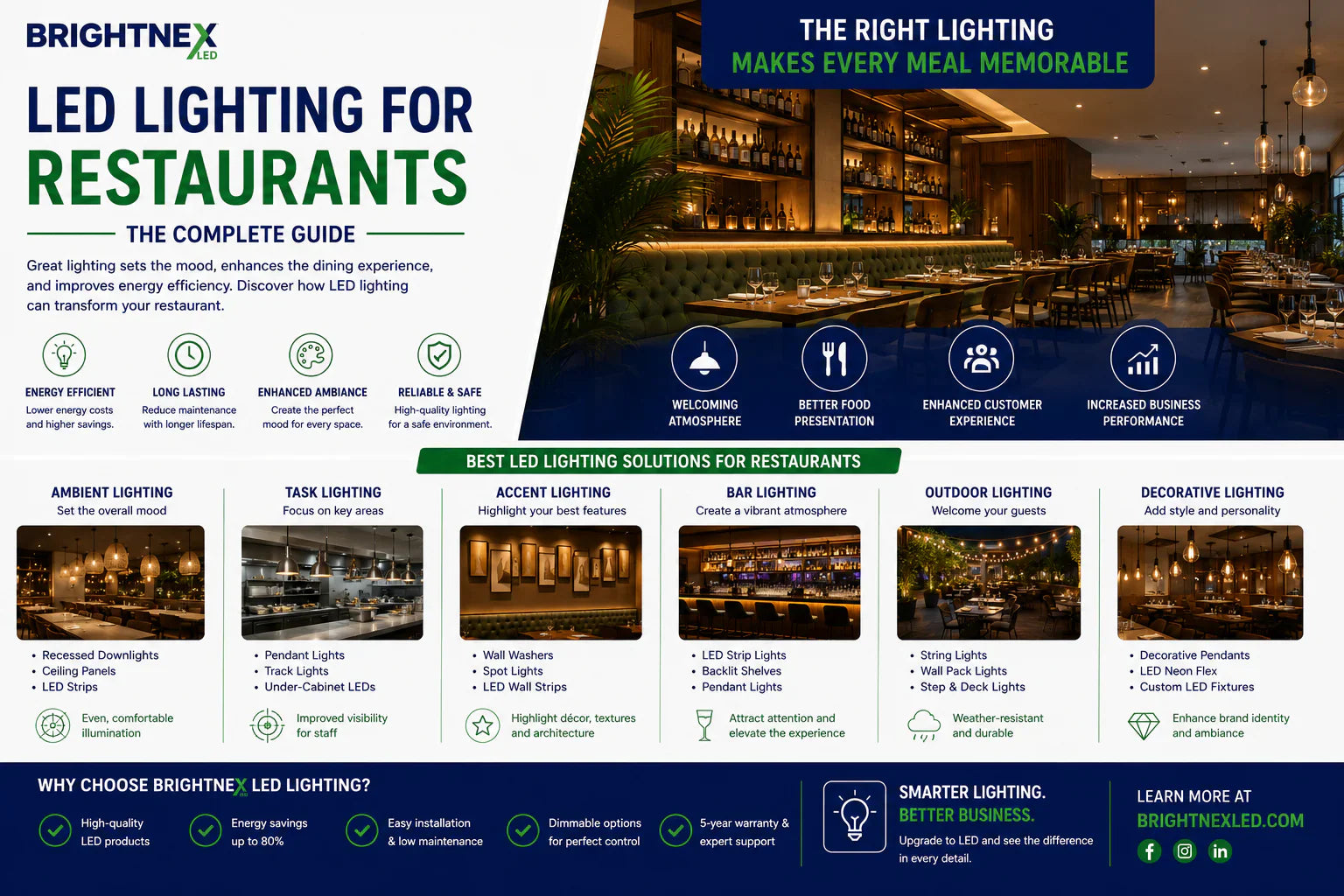 Modern restaurant interior with LED downlights, cove lighting, illuminated bar shelving, and architectural strip lighting accents.