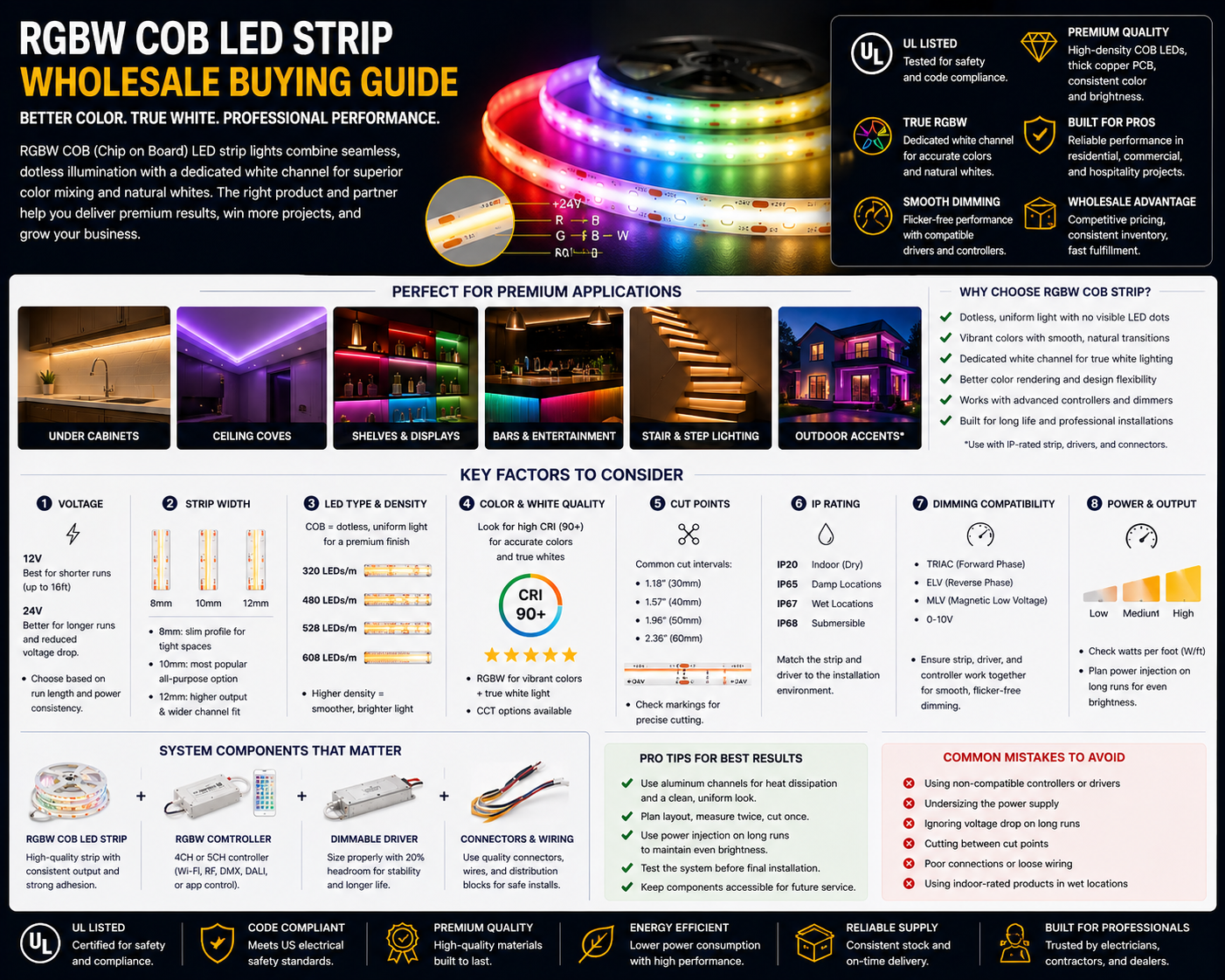 RGBW LED Strip Wholesale Buying Guide