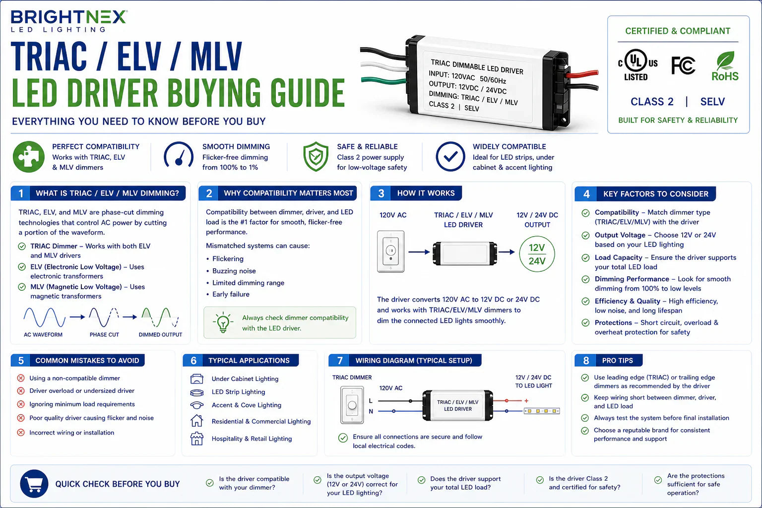 Dimmable TRIAC ELV MLV LED driver installed for architectural LED strip lighting and residential lighting control systems.