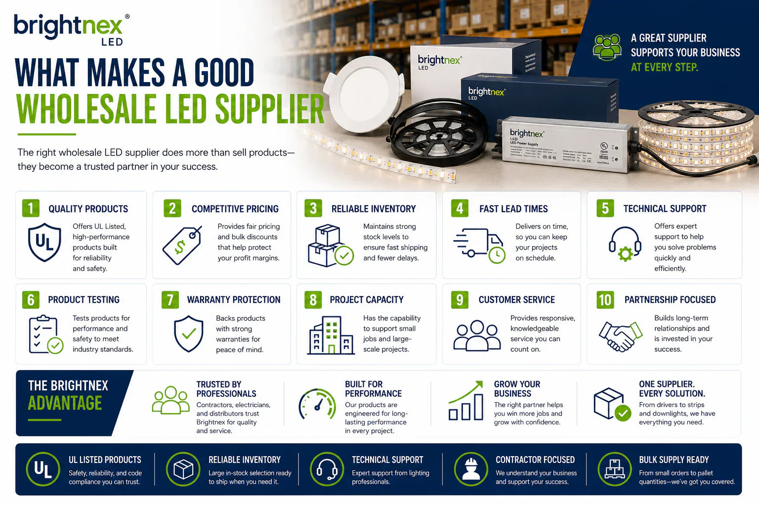Professional LED wholesale supplier providing strip lights, drivers, downlights, and technical support for contractors and trade buyers.