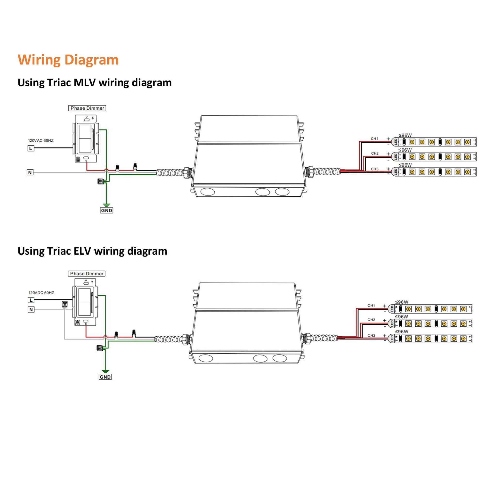 Dimmable LED Driver 24V,288W for Wet, Damp, Dry Locations, Class 2, UL Certified (Dimmable LED Transformer)