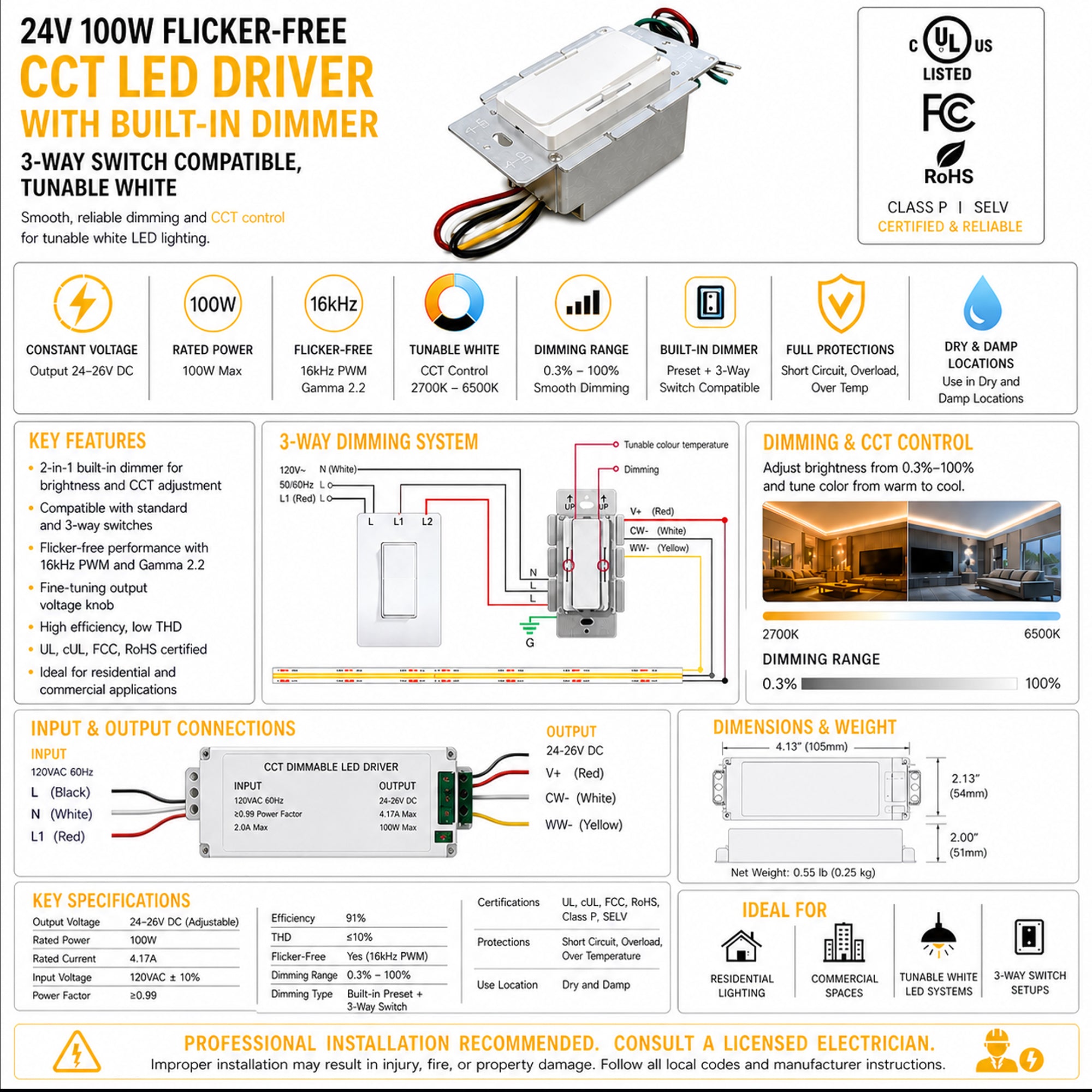Infographic of a 24V 100W flicker-free CCT LED driver with built-in dimmer, showing wiring connections, dimming range, tunable white control 2700K–6500K, specifications, features, and installation details
