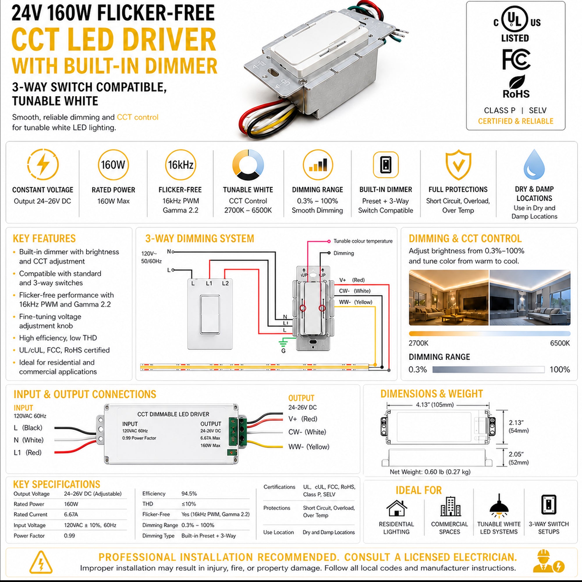 Infographic of a 24V 160W flicker-free CCT LED driver with built-in dimmer, showing wiring connections, dimming range, tunable white control 2700K–6500K, specifications, features, and installation details