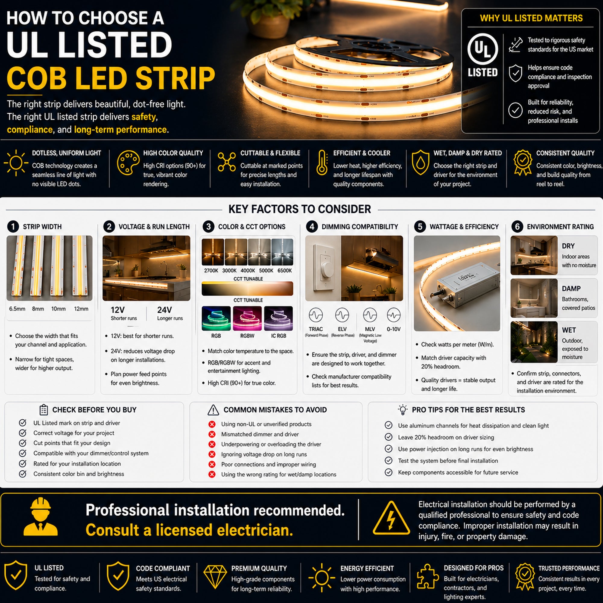 How to Choose a UL Listed COB LED Strip