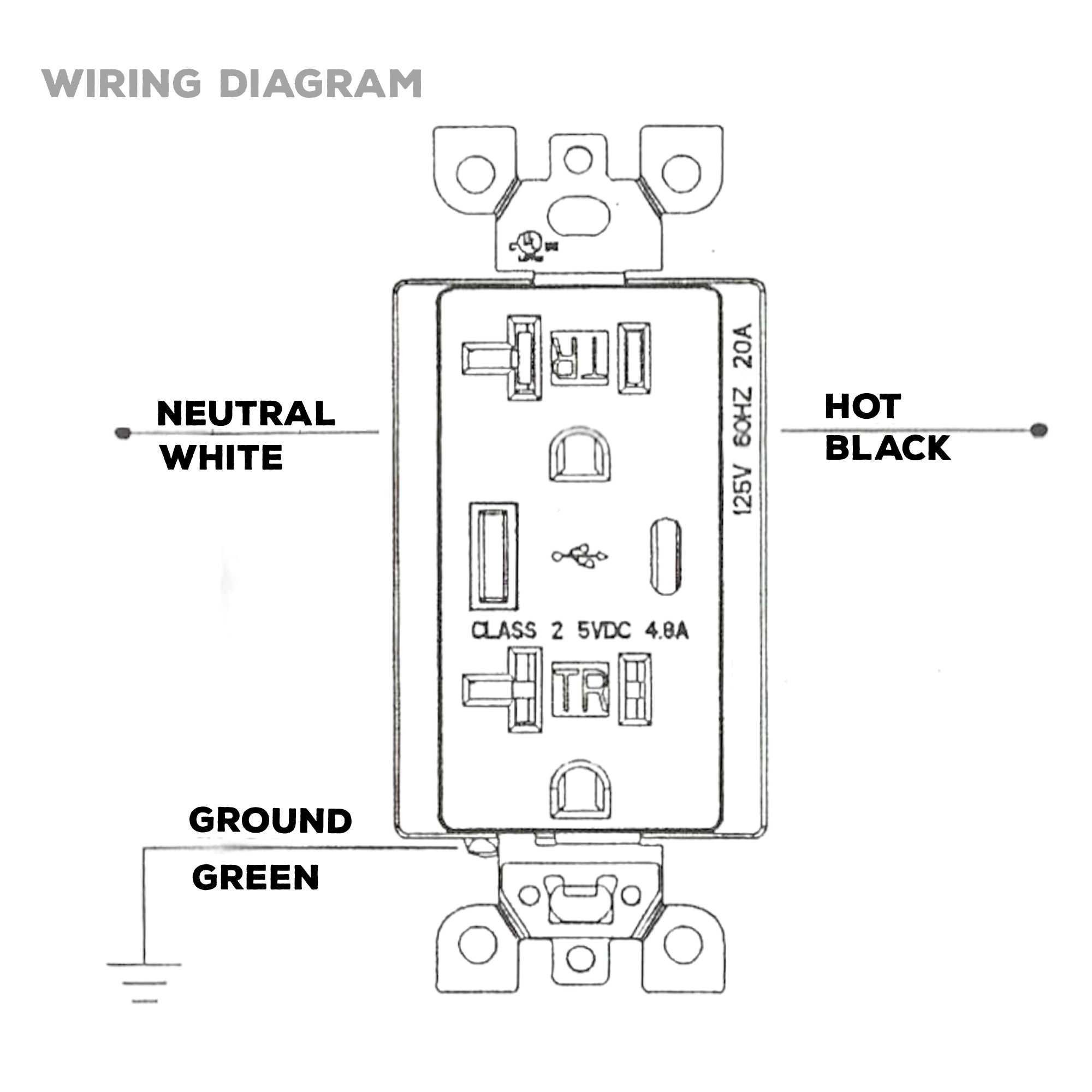 USB Charger Wall Outlet, USB Receptacle with Type A & Type C USB Ports, 20A Duplex Tamper Resistant Receptacle,UL Listed