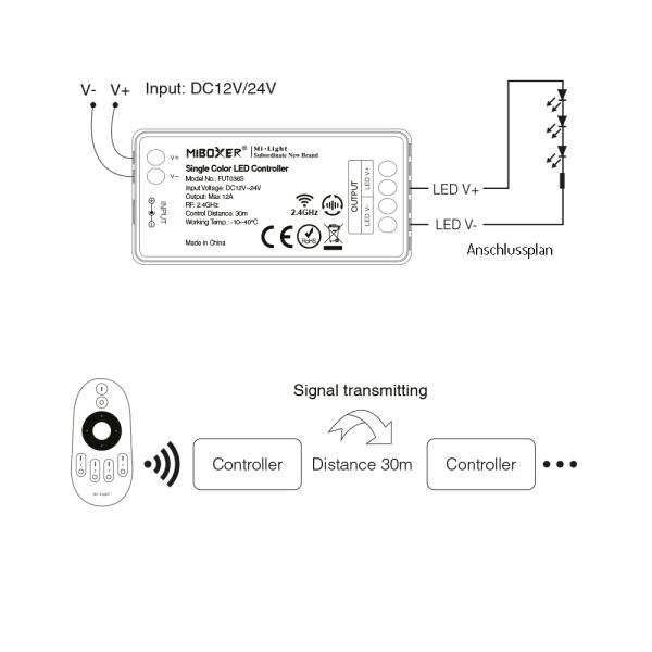 MiBoxer FUT036S 12V–24V single color LED controller showing product details and connections