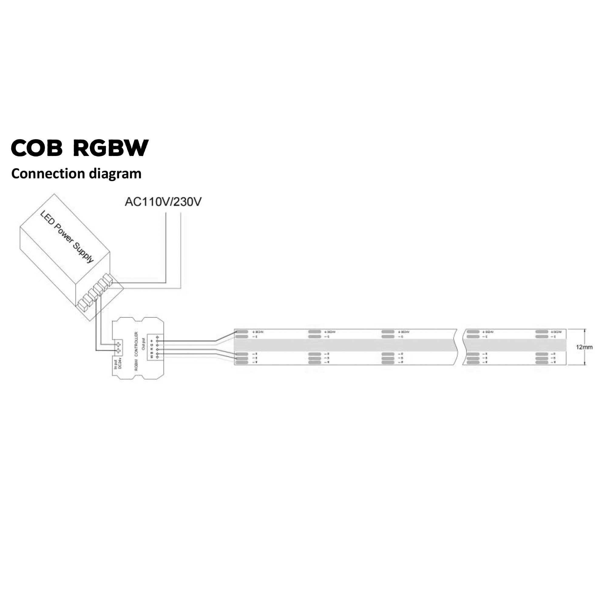 RGBW 24V 12mm COB LED strip light connection diagram showing LED power supply controller wiring and AC110V 230V input