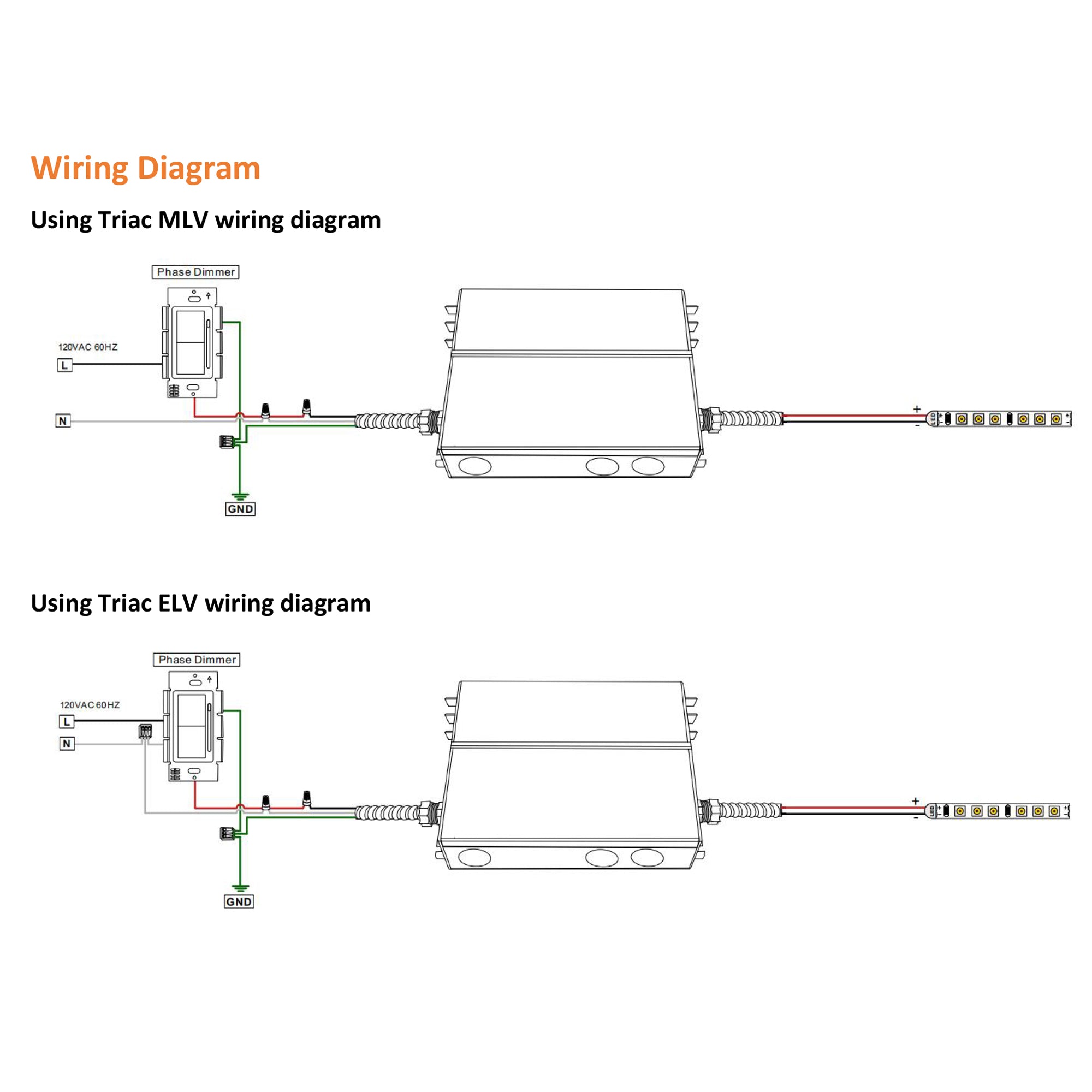 UL listed 12V 60W dimmable LED driver wiring diagram showing Triac ELV and MLV dimmer compatibility for LED strip installations