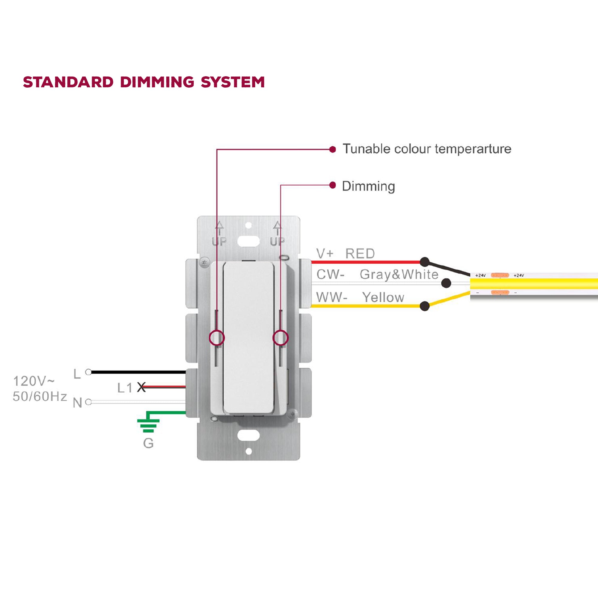 UL listed 24V 160W CCT dimmable LED driver standard dimming wiring diagram showing color temperature and brightness control connections