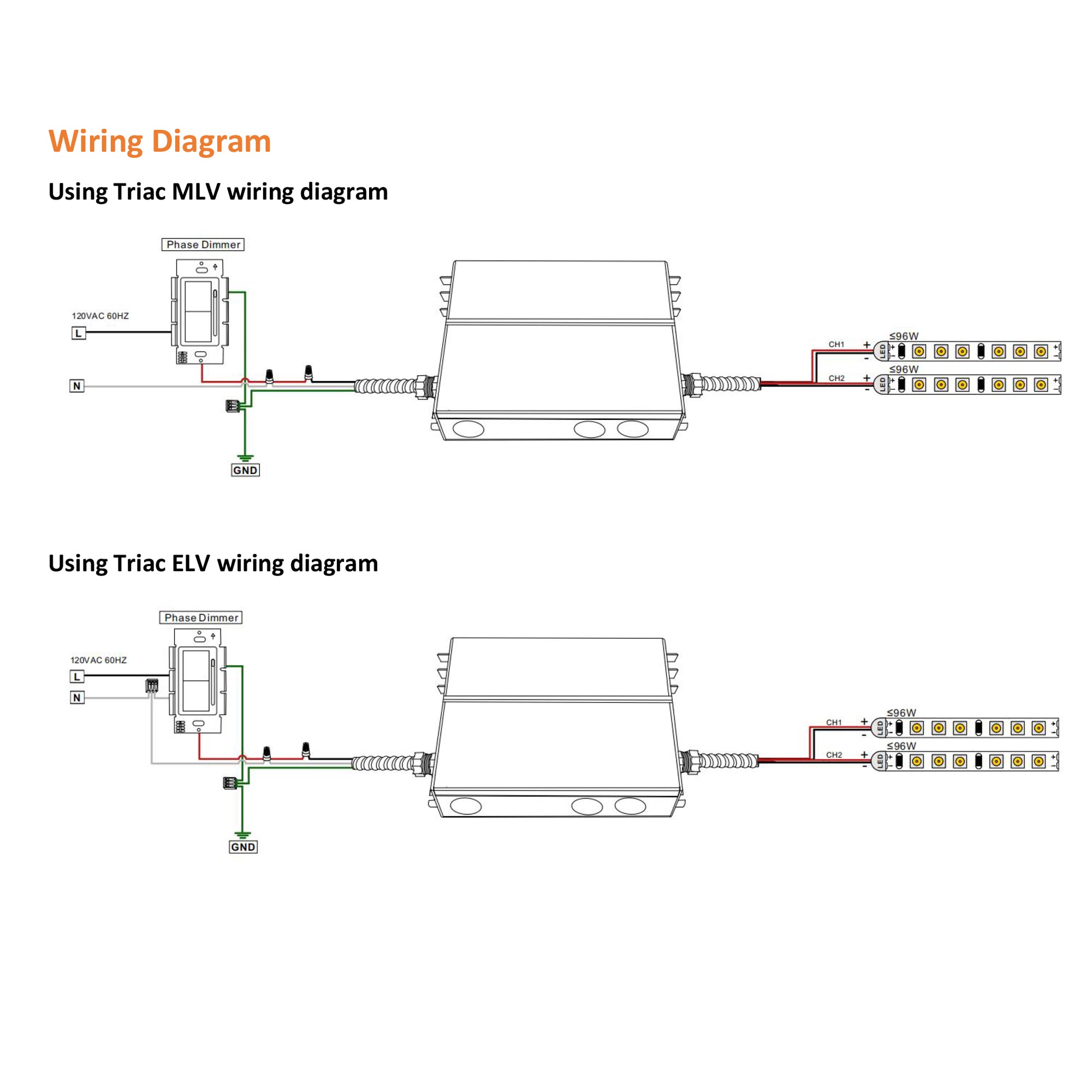 UL listed 24V 192W dimmable LED driver wiring diagram showing ELV MLV and Triac dimmer compatibility with two LED output channels