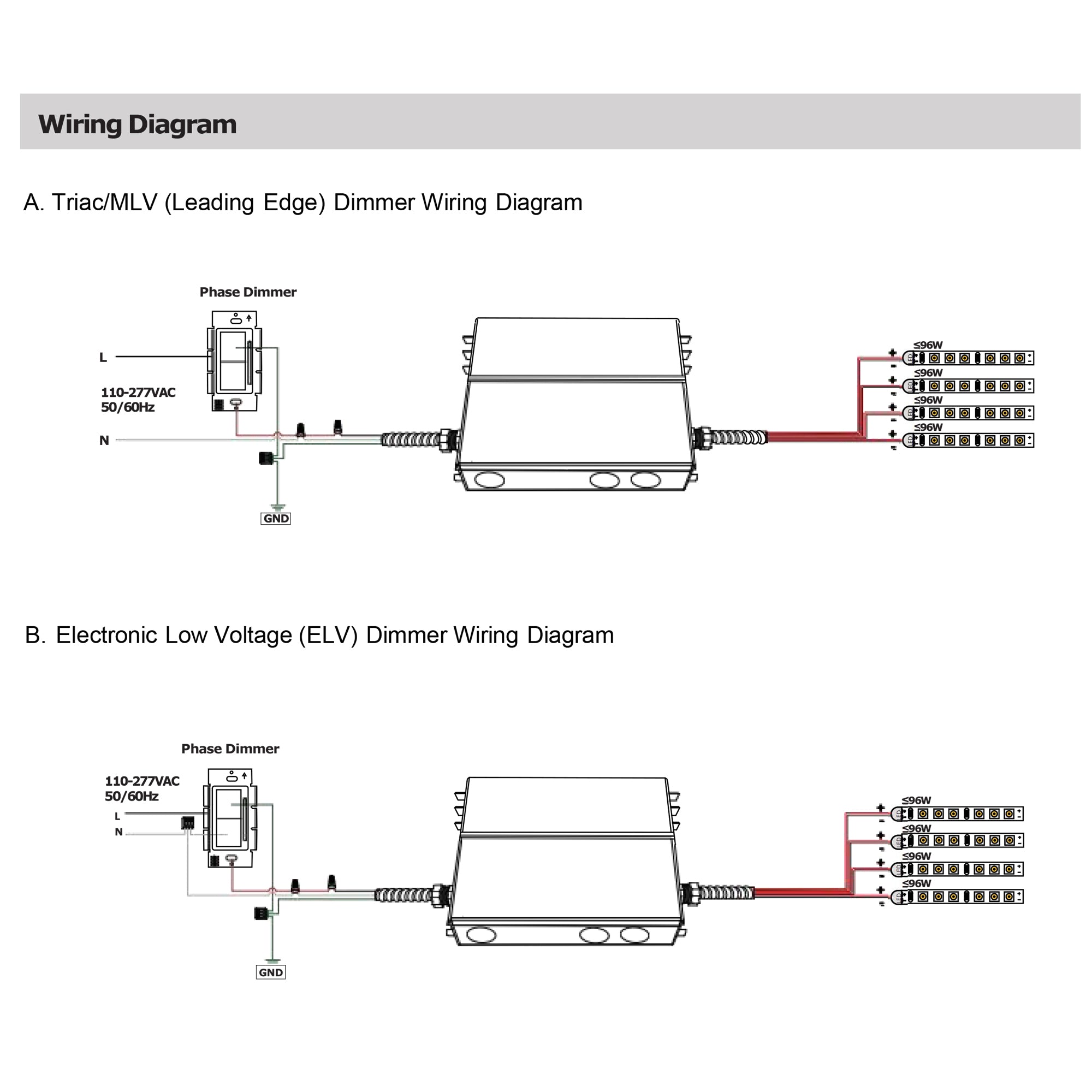 UL listed 24V 384W dimmable LED driver showing Triac MLV and ELV phase dimmer wiring diagram for outdoor LED lighting